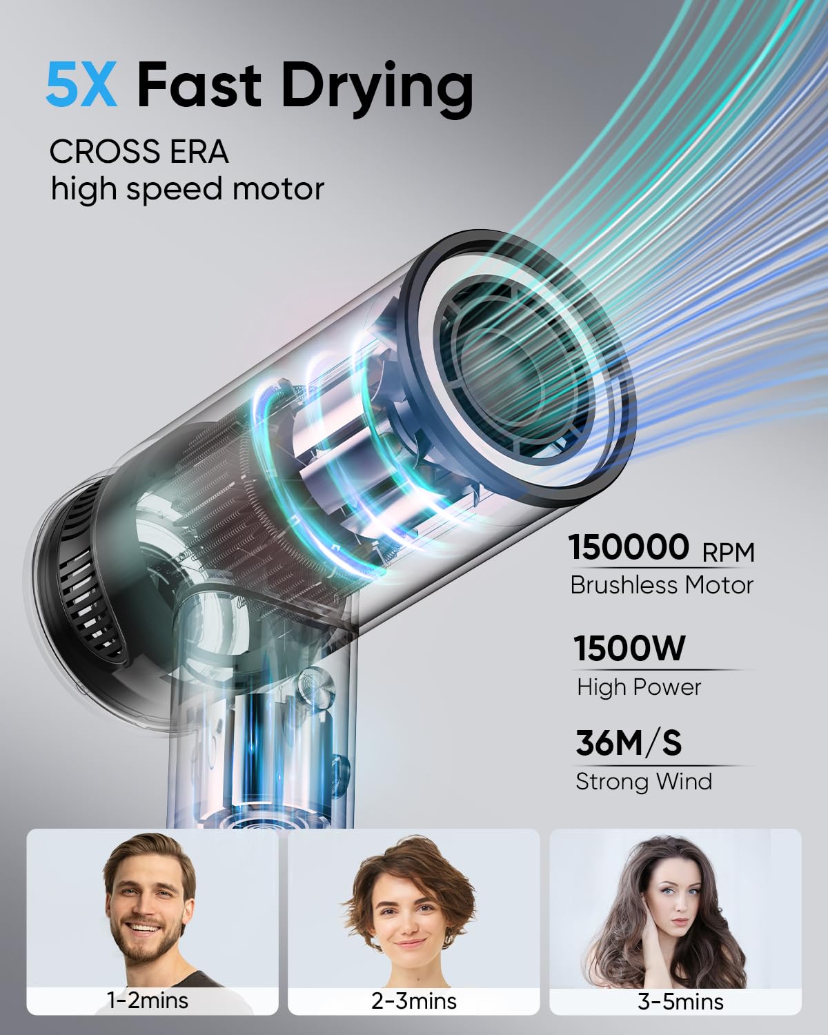Hair Dryer - High-Speed 150,000 RPM Hairdryer for Fast Drying, 500Million Negative Ionic & Thermo-Control & Cool Shot Button & Lightweight & HD Display Blow Dryer with Magnetic Diffuser & Nozzle