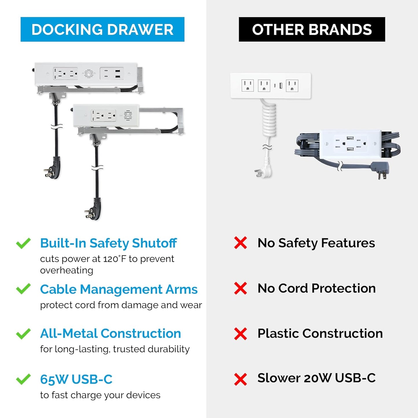 Docking Drawer Blade in-Drawer Outlet, Integrated Safety Shutoff, (2) 30W USB-C & (2) 15 amp AC, Black