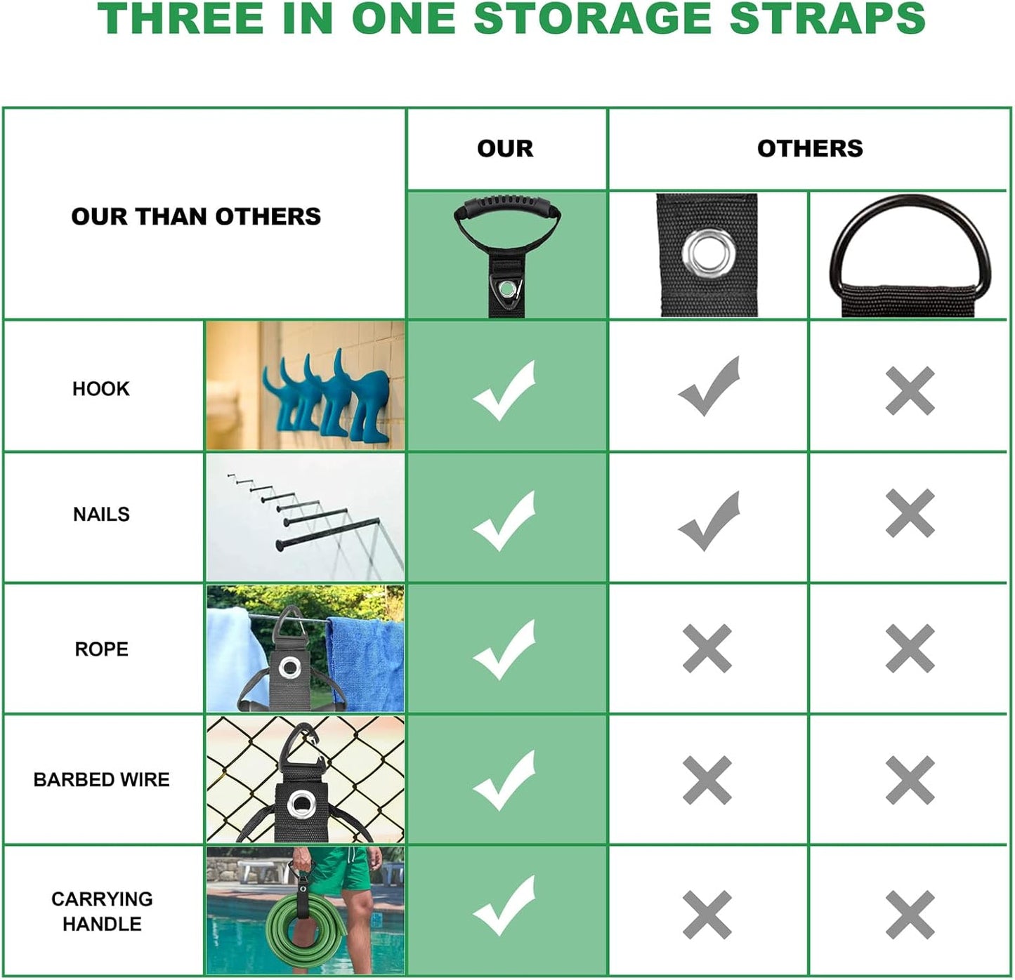 FOLIV 4PCS Storage Straps 3 in 1 Multifunction, Heavy Duty Storage Straps for Cables and Ropes, Extension Cord Organizer with Handle for Pool Hoses, Garden Hoses, Cords - 28'' + 22''