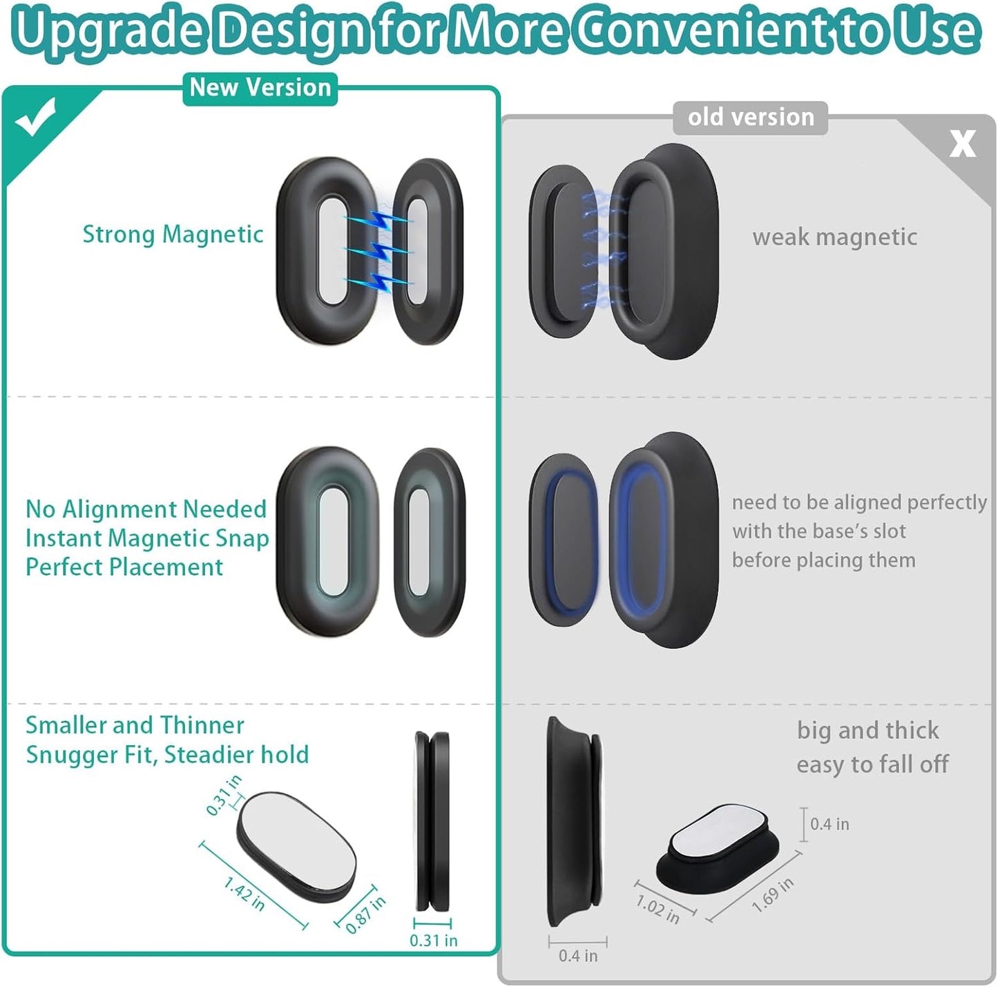 Magnetic Remote Control Holder Wall Mount, 5 Pack TV Remote Holder Wall Mount, Silicone Remote Organizer Magnetic Remote Holder for Bed, TV, Ceiling Fan and Air Conditioner (Black)