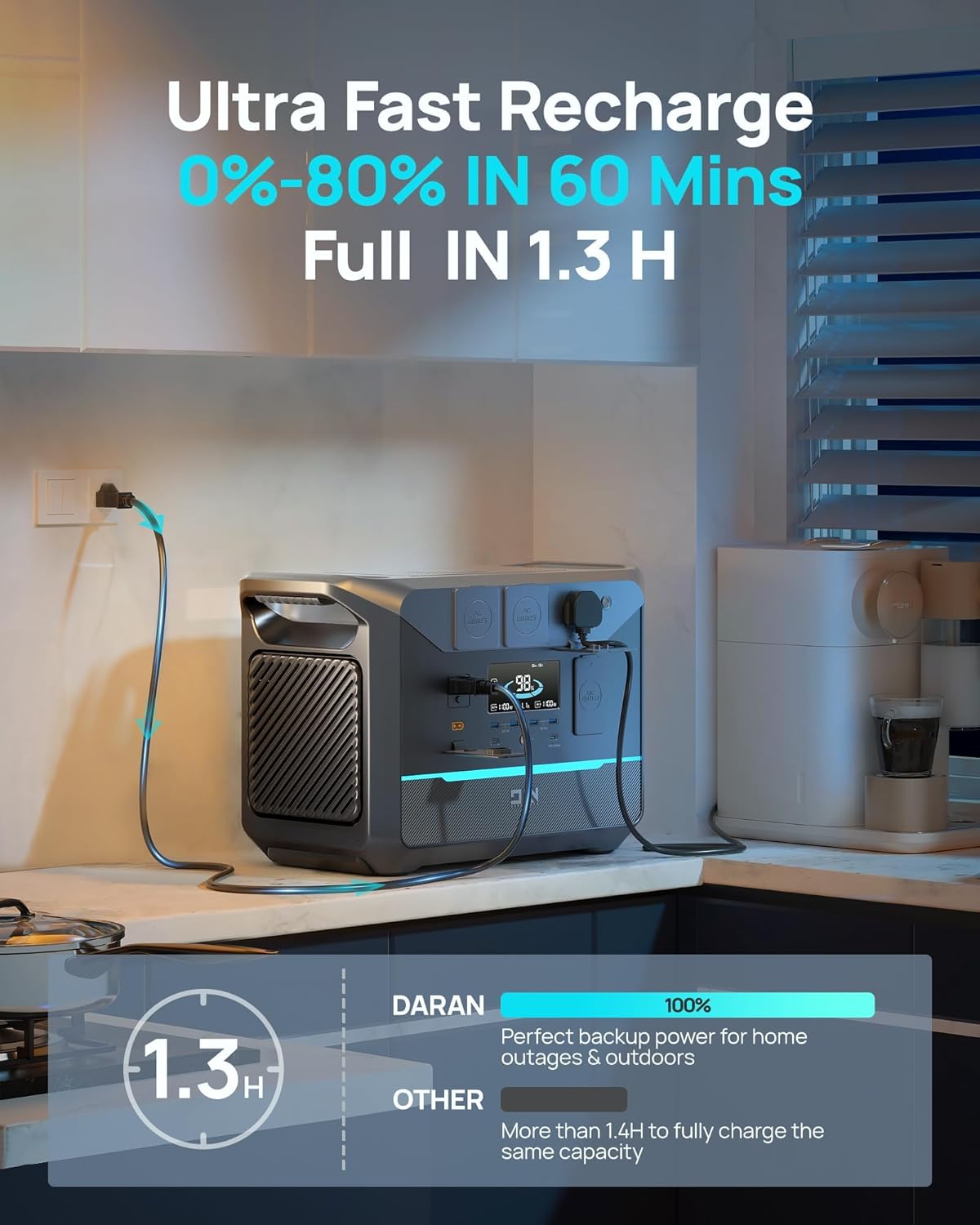 DaranEner Portable Power Station 1382.4Wh LiFePO4 Battery, 1800W (3000W Surge) Solar Generator with 1.3Hr Fast Charge, 15ms UPS Portable Generator for Home, Camping, RV, Emergency