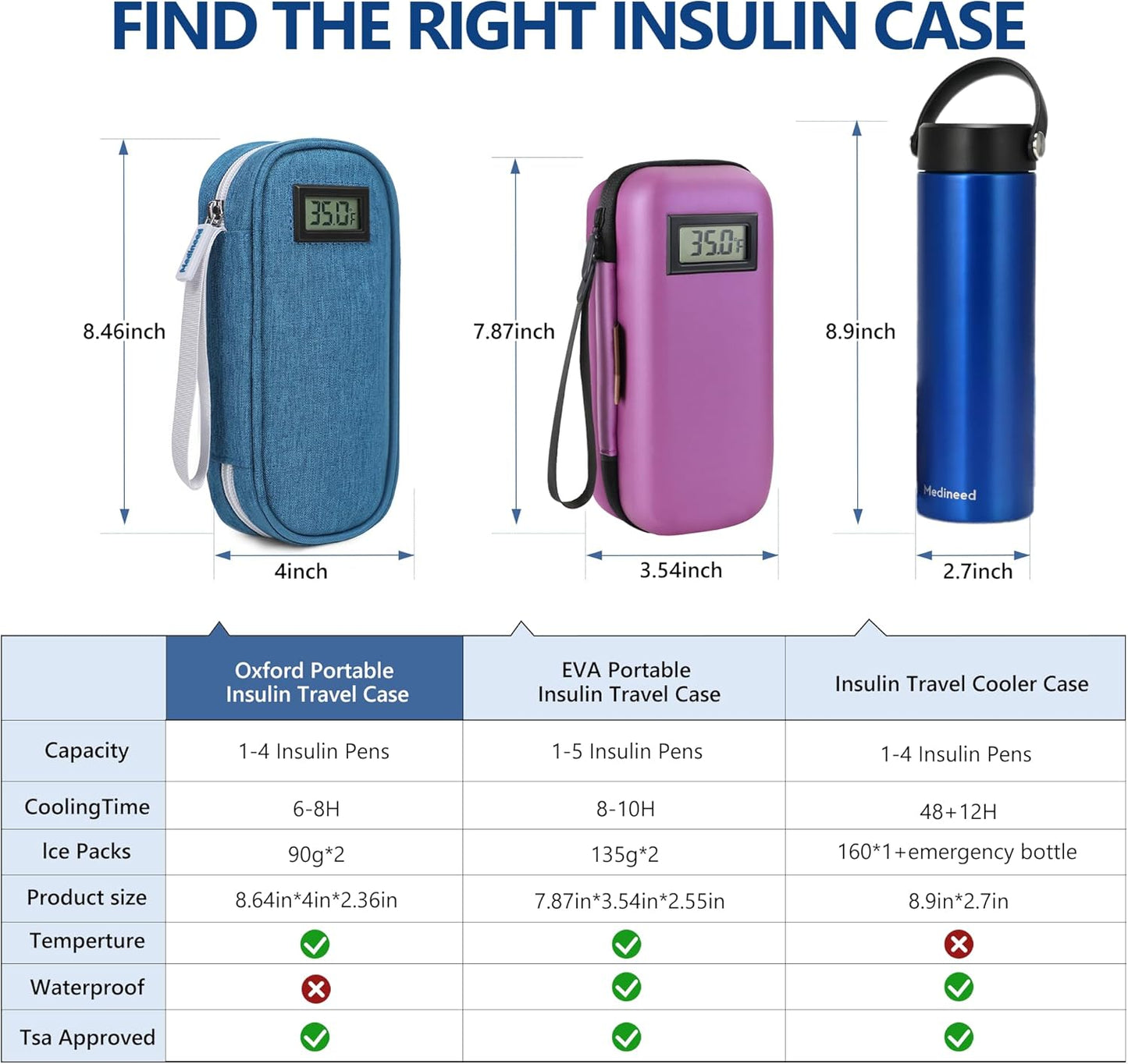 Insulin Cooler Travel Case TSA Approved with Temperature Display – Diabetic Medication Travel Case with 2 × 90g Ice Packs, Portable Medicine Organizer for 3–4 Insulin Pens and Diabetic Supplies(Blue)