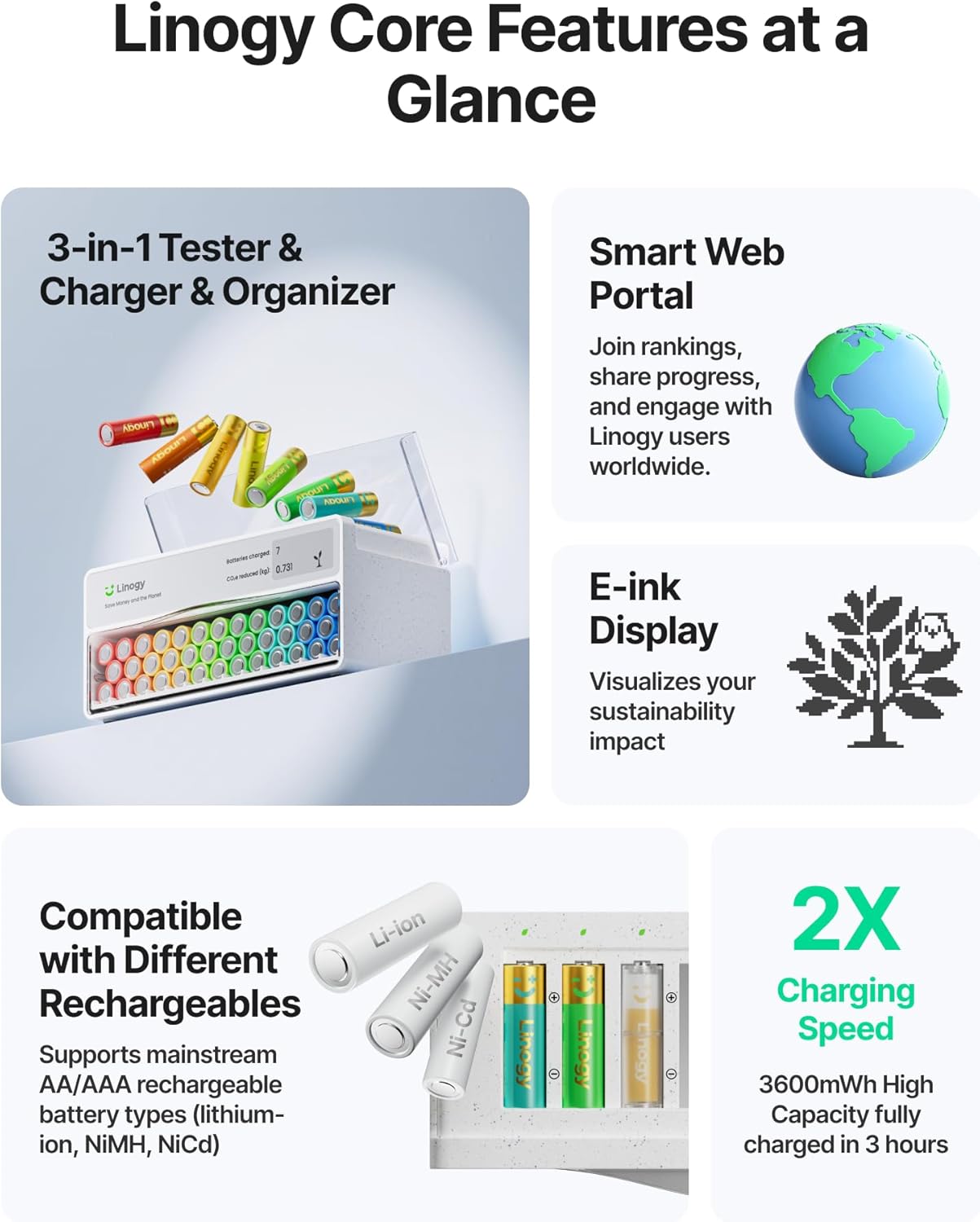 8-Slot Battery Charger Only, for AA AAA Lithium NiMH NiCd, Auto-Drop Rechargeable Battery Station with E-Ink, Storage, 3h Fast Charging, Bad Batteries Detection