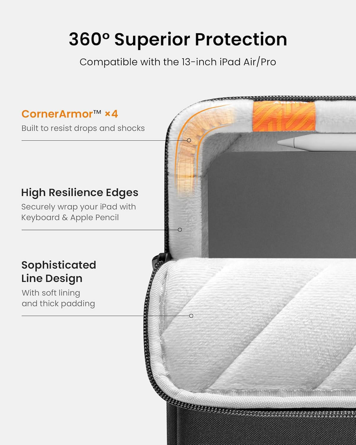 tomtoc 360 Protective Tablet Sleeve for iPad Pro 13-inch (M5/M4) 2025, 13-inch iPad Air (M3/M2), 12.9-inch iPad Pro (6th/5th/4th/3rd Generation) with Magic Keyboard, Water-Resistant iPad Case Bag