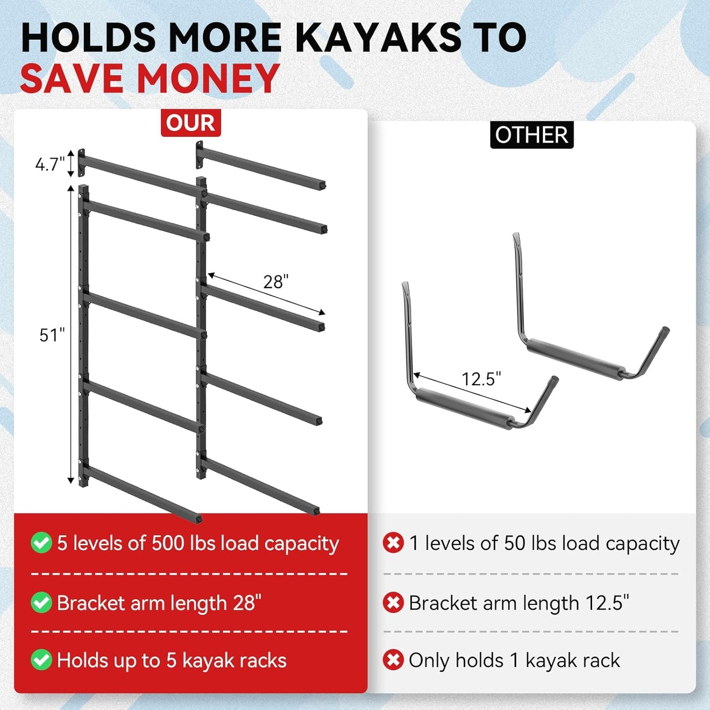 Kayak Storage Rack Wall Mount Adjustable 5 Levels Kayak Rack Wall Hanger Holder for Paddle Boards Surfboard Canoe Kayak Paddle Holder for Garage Indoor Outdoor