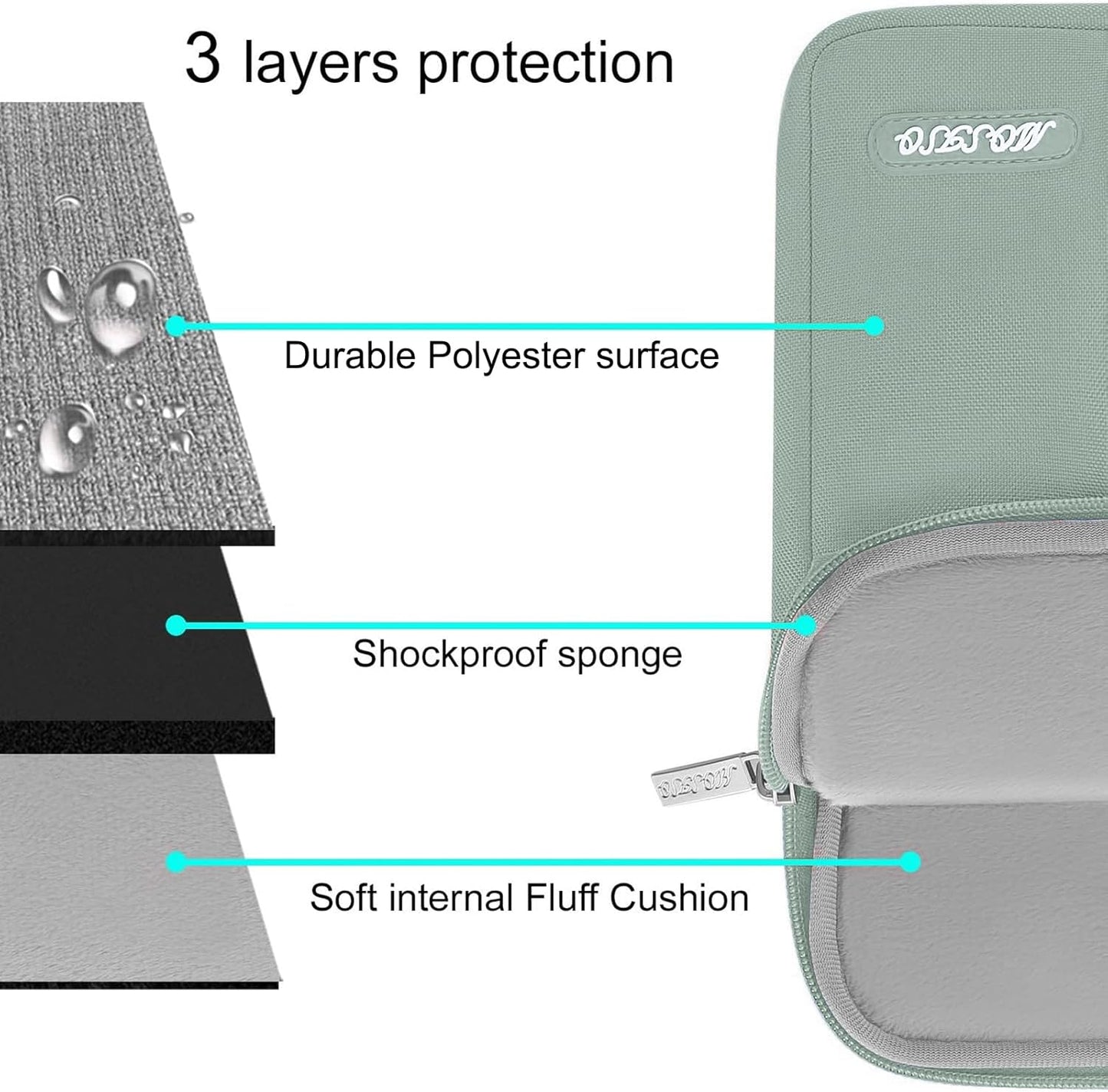 MOSISO Laptop Case 13.3 inch, 13-13.3 inch Laptop Sleeve Compatible with MacBook Air/Pro 13/Pro 14 M5 M4 M3 M2 M1, HP Dell ASUS Lenovo,Polyester Vertical Computer Sleeve Bag with Pocket, Antique Green