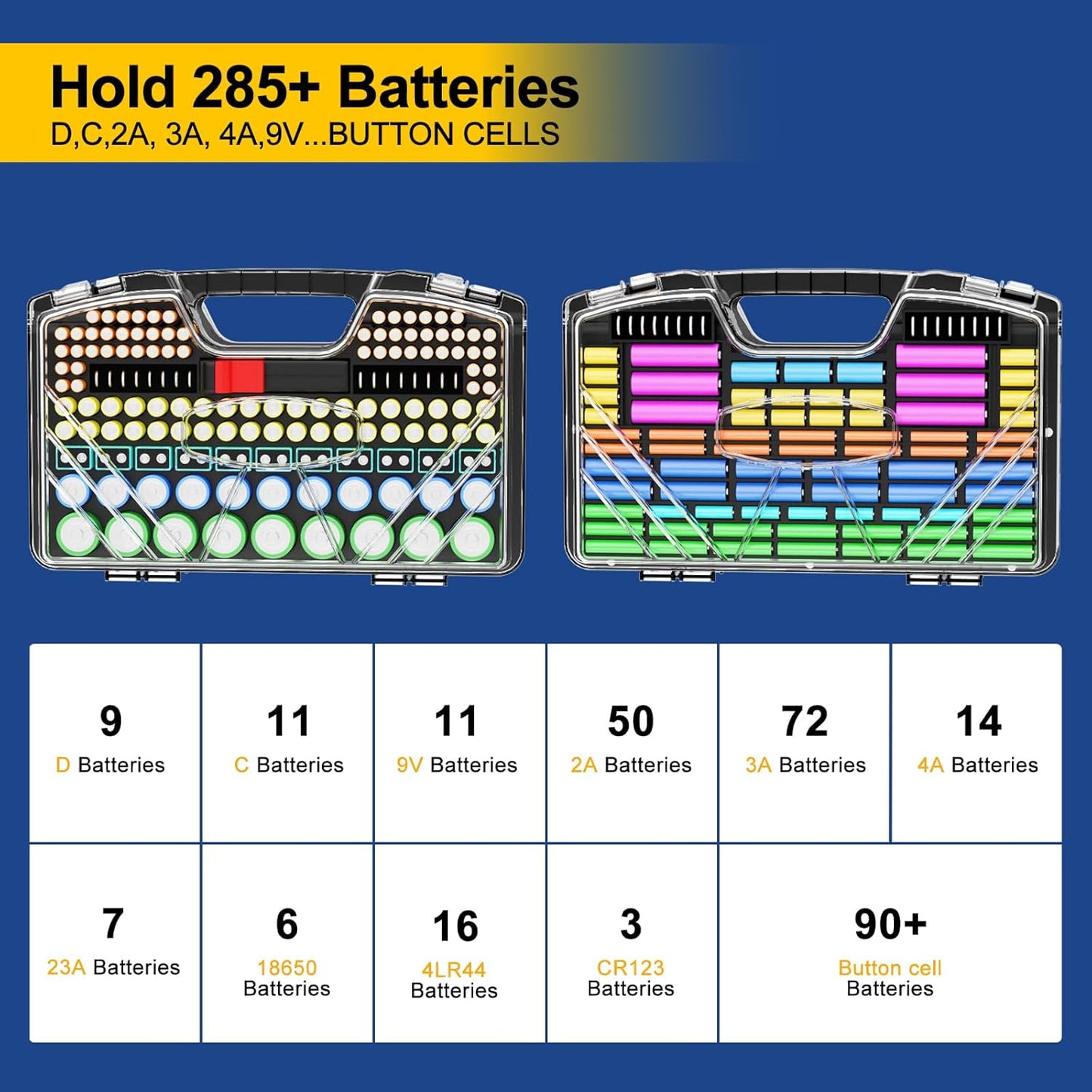 Battery Organizer Storage Holder Box Case with Tester, New Ultra-Large 285+Batteries Double-Sided Variety Pack, Holds AA AAA 4A C D Button Cell 9V 3V CR123 CR1632 LR44 Lithium18650 CR2 Black