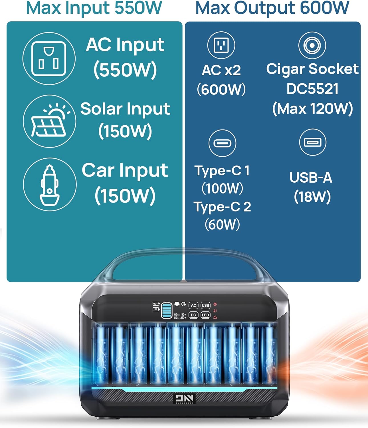 Portable Power Station 600W (1200W Surge), 576Wh LiFePO4 Solar Generator with 1Hr Fast Charging, 100W USB-C PD Output, Power Bank for Home Emergency, Camping, RV Travel, CPAP (Solar Optional)