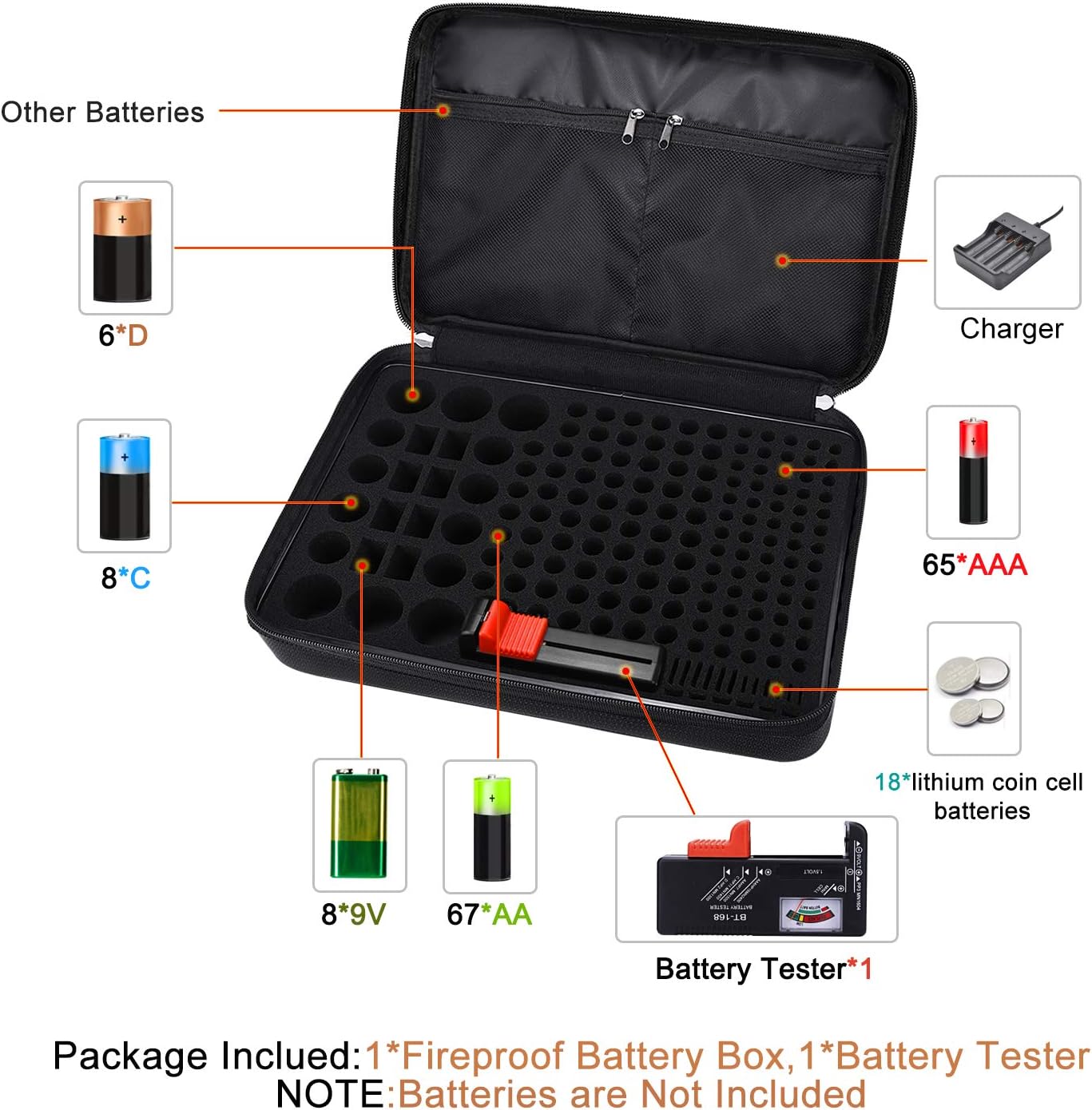 Fireproof Battery Organizer Storage Case Waterproof & Explosionproof, Safe Bag Fits 210+ Batteries Case - with Tester BT-168, Carrying Container Bag Energy Batteries AA AAA C D 9V Lithium 3V Holder