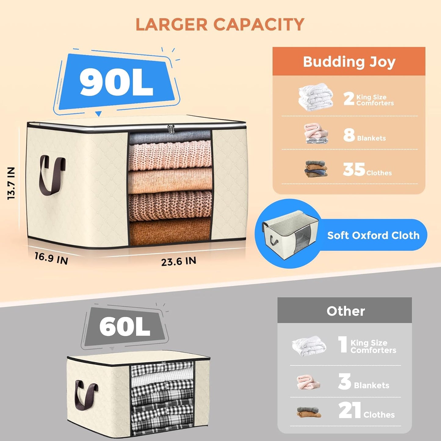 90 L Large Storage Bags, 4 Pack Clothes Storage Bins Foldable Closet Organizers Storage Containers with Reinforced Handle for Clothing, Blanket, Comforters, Bed Sheets, Pillows and Toys (Beige)