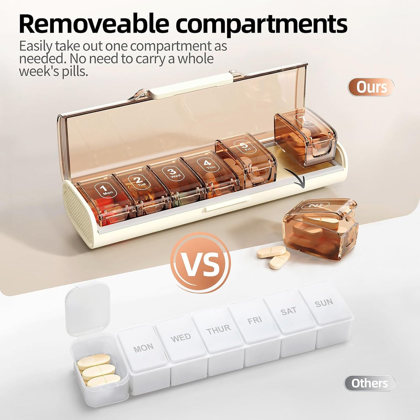 Weekly Pill Organizer,Portable 7 Day Pill Box,Moisture Proof Medicine Pill Organizer,Travel Pill Case with BPA-Free Material,Pocket-Size for Supplements & Vitamins (White)