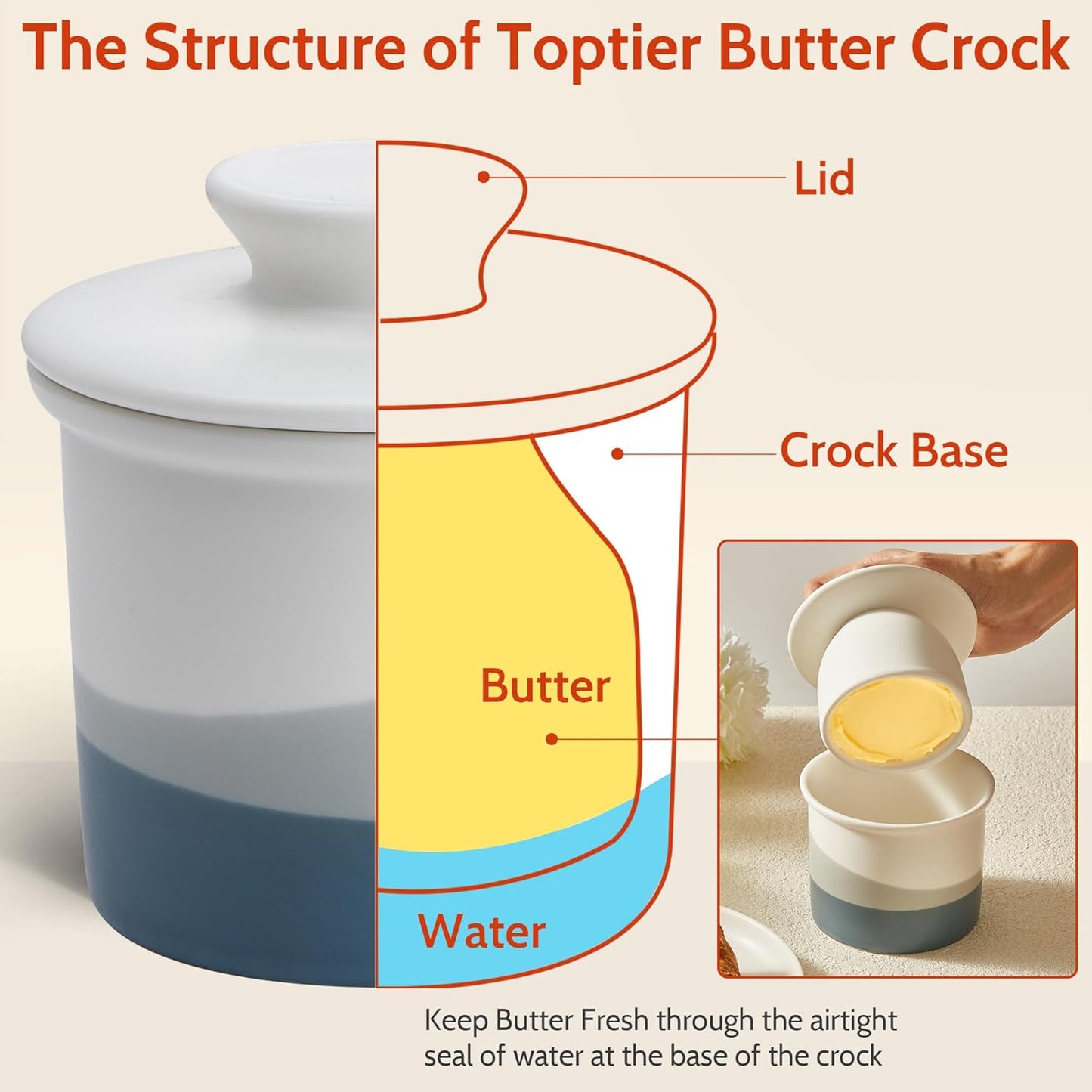 Sweese Light Blue French Butter Crock with Lid – Ceramic Butter Keeper Crock with Water for Countertop Use, Matte Glazed French Butter Keeper, Dishwasher & Microwave Safe