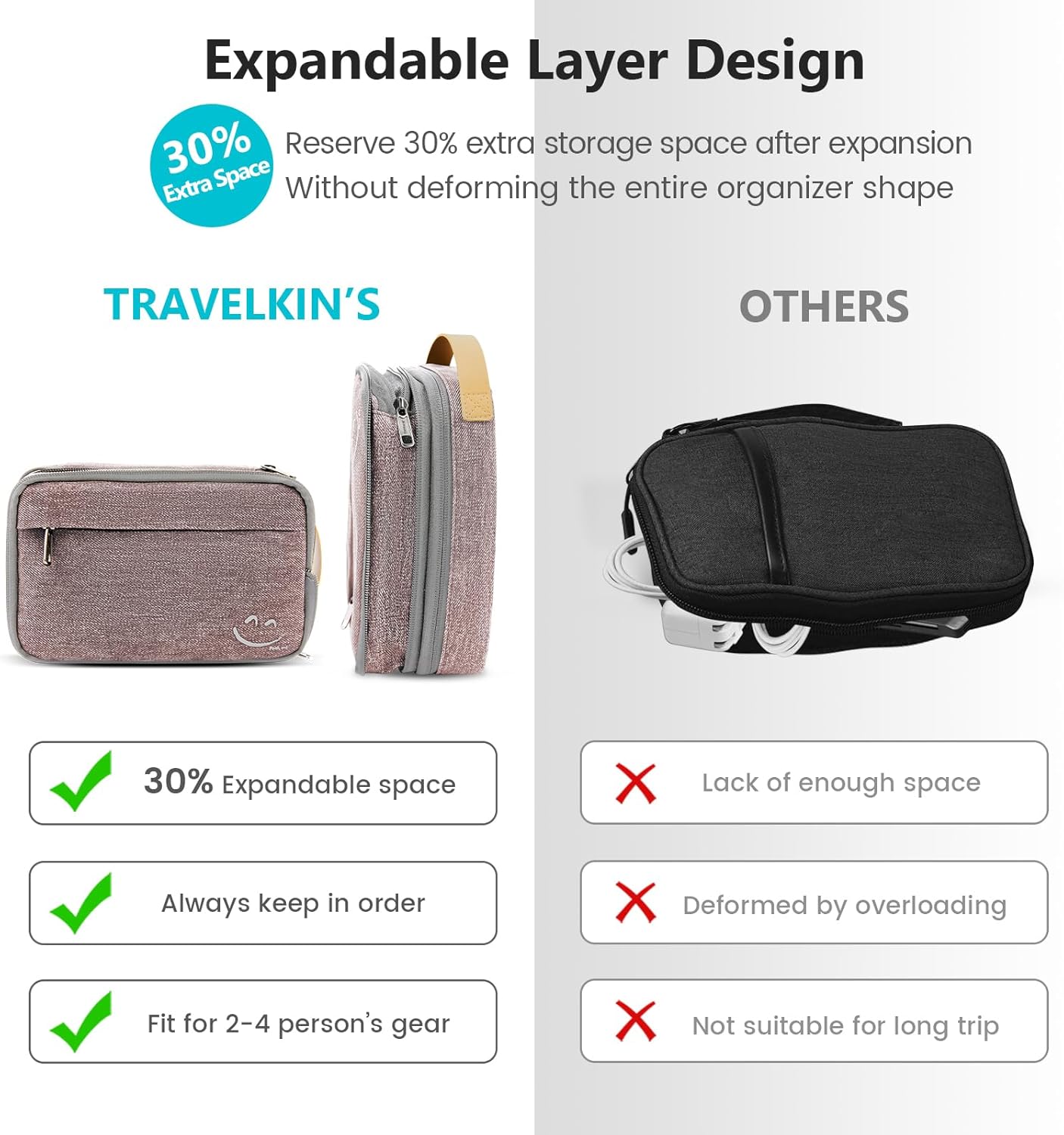 Travelkin Travel Electronic Cord Organizer Travel Case, Travel Cable Organizer Bag For Charger, Phone, Sd Card, Sim Card, Earphone, Usb Drives (Pink)