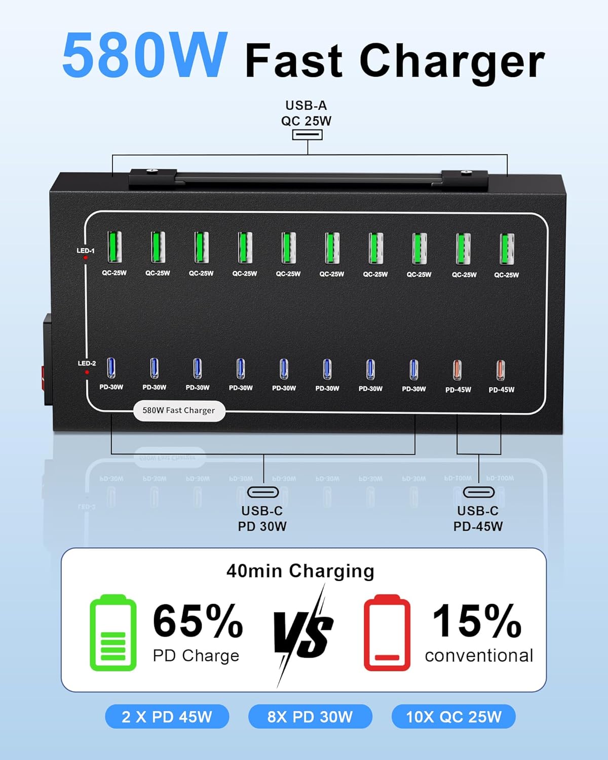 580W USB Charging Station, 20 Port Fast Charging Station for Multiple Devices, Dual PD 45W USB C Charger Block, Smart Power Delivery & Multi Protection for Laptop MacBook iPhone, iPad, Tablet