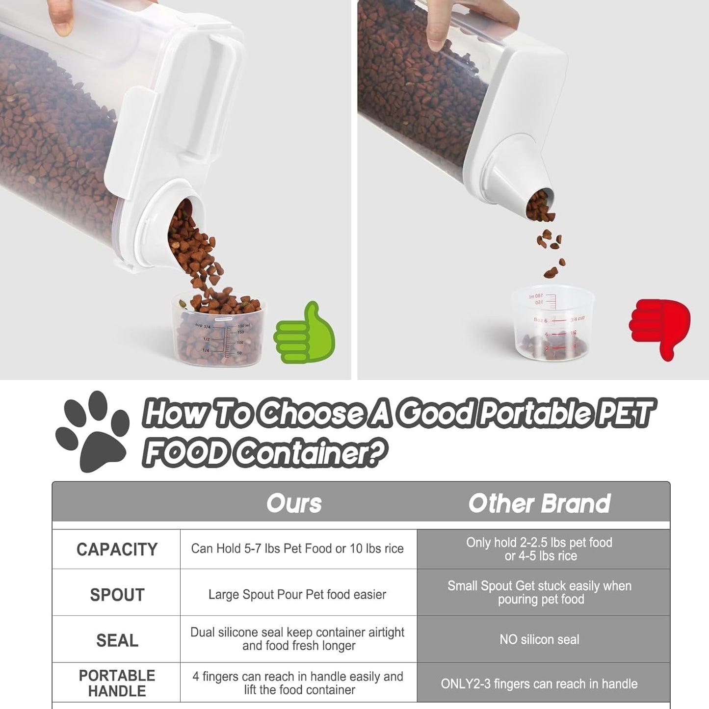 Cat Dog Food Storage Container,Pet food Container with Locking Lids Food Storage bin PBA-Free,For Pet food,Rice,cereals Storag (White)