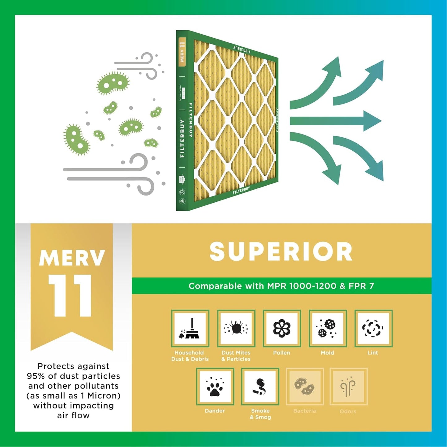 Filterbuy 14.5x27x5 Air Filter MERV 11 Superior Pet & Allergy Defense (4-Pack), Pleated HVAC AC Furnace Filters for Trane, American Standard, Honeywell, and More (Actual Size: 14.06 x 26.13 x 4.97)
