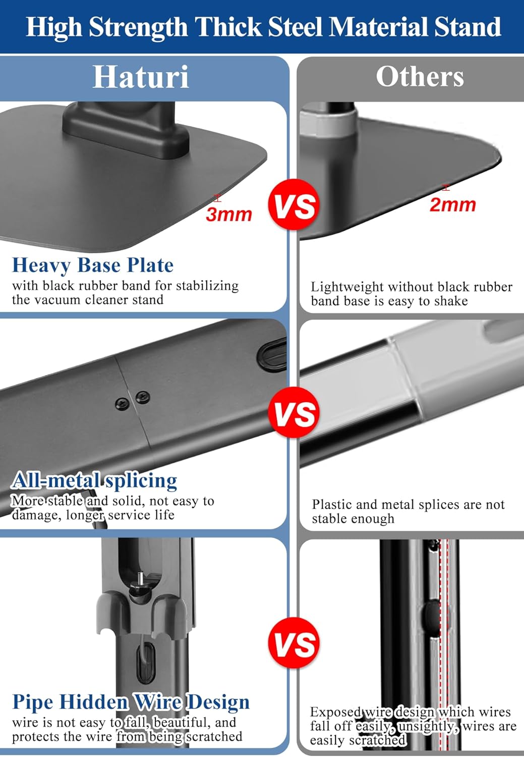 Haturi Vacuum Stand for Dyson V15, Gen5, V12, V11, V10, V8, V7, V6 - Sturdy Metal Storage Bracket Standing Holder with Hidden Cord Design, Space-Saving and Stylish Organization Solution