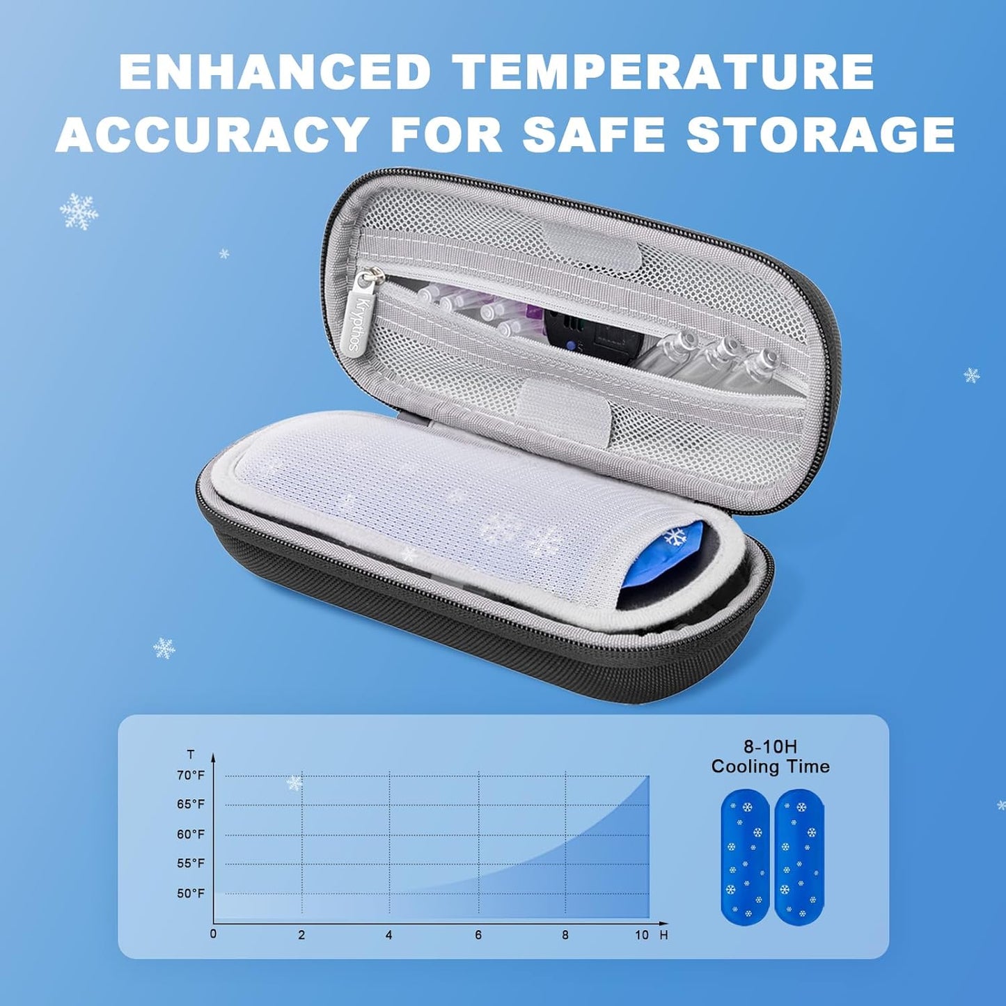 Krypthos Insulin Cooler Travel Case with Thermometer Temperature Display for Diabetic Care Storage, Refrigerated Medicine Organizer Bag with 2 TSA Approved Medication Cooler Ice Pack for Daily Trip