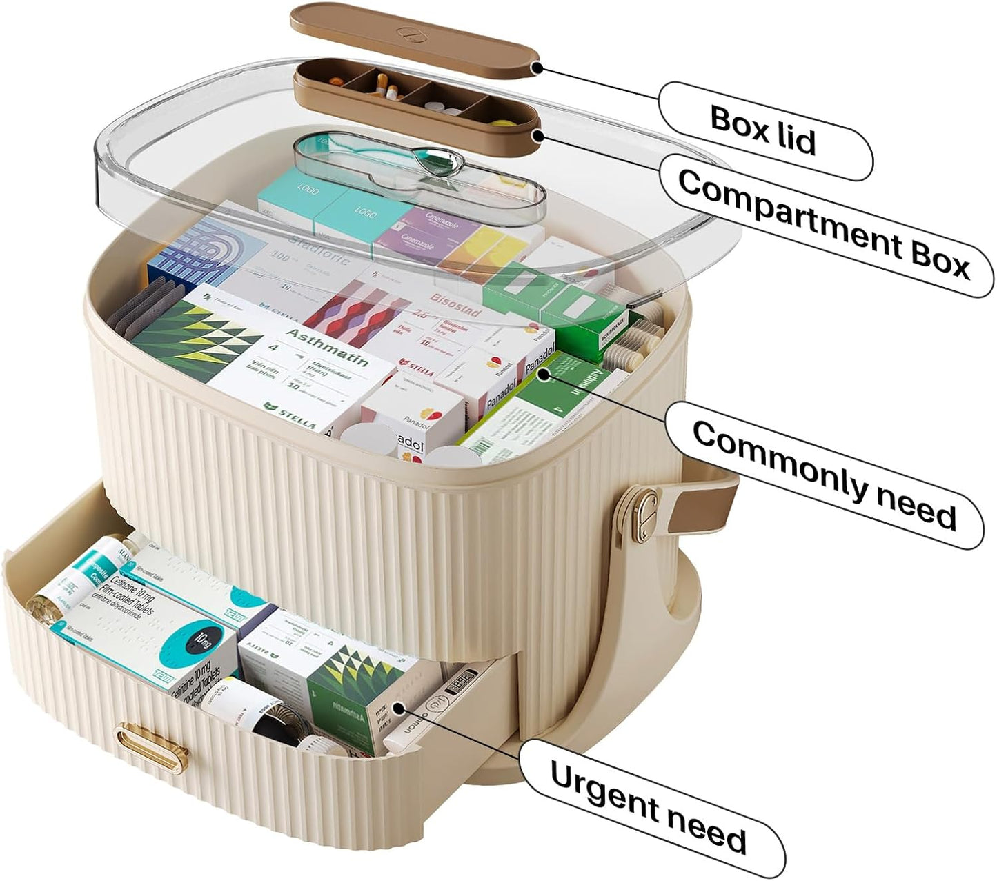 Two-Medicine Organizer, Portable Medicine Cabinet Organizer, Empty First Aid Kit with Drawers for Home, and Portable Travel Pill Organizer.