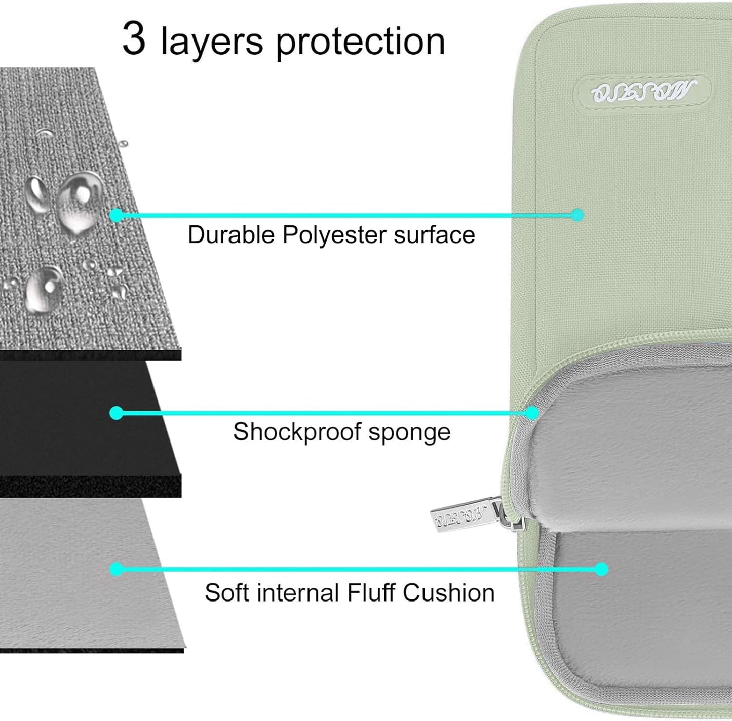 MOSISO Laptop Case 16 inch, 15-15.6 inch Laptop Sleeve Compatible with MacBook Pro 16 M4 M3 M2 M1, HP Acer Dell Lenovo ASUS Notebook, Polyester Vertical Computer Sleeve Bag with Pocket, Sage Green