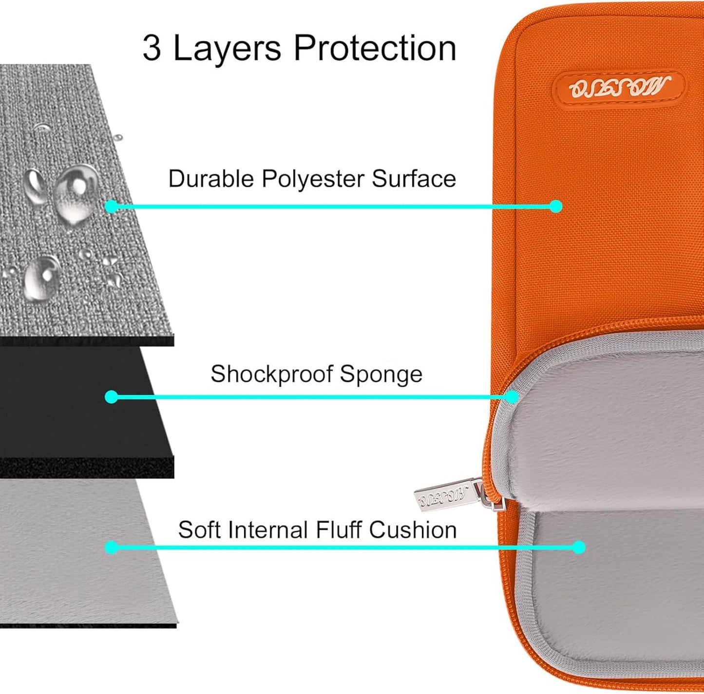 MOSISO Laptop Case 15 inch, 15 inch Laptop Sleeve Compatible with MacBook Air 15 M4 A3241 M3 A3114 M2 A2941 2025 2024 2023,Dell XPS 15,Polyester Vertical Computer Sleeve Bag with Pocket, Orange
