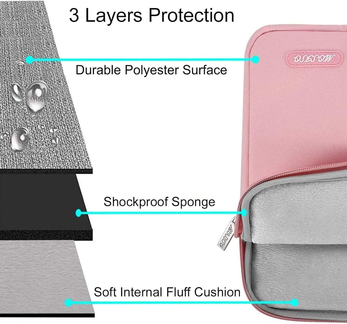 MOSISO Laptop Case 13.3 inch, 13-13.3 inch Laptop Sleeve Compatible with MacBook Air/Pro 13/Pro 14 M5 M4 M3 M2 M1, HP Dell ASUS Lenovo,Polyester Vertical Computer Sleeve Bag with Pocket, Pink