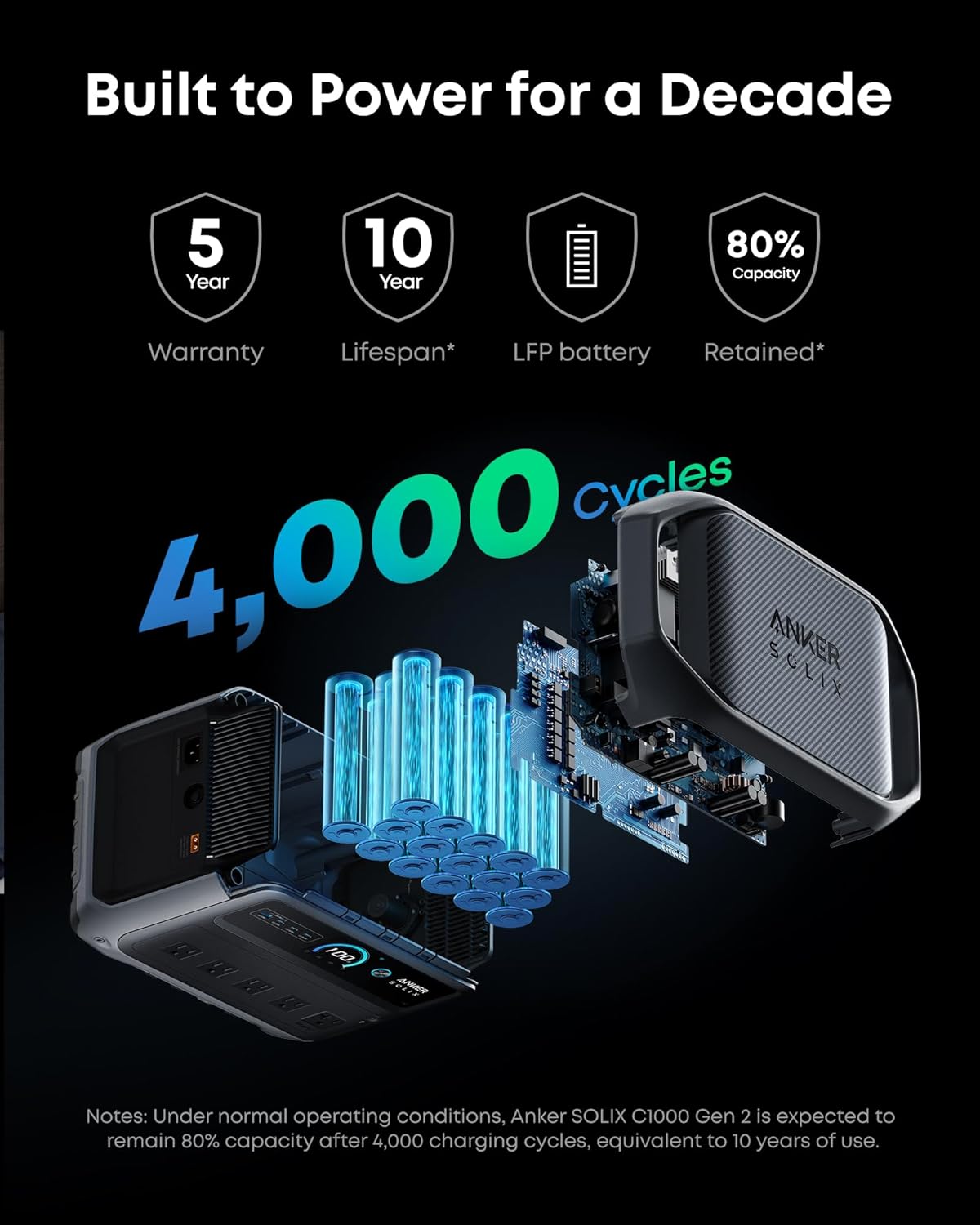 Anker SOLIX C1000 Gen 2 Portable Power Station with 200W Bifacial Solar Panel, 2,000W (Peak 3,000W) Solar Generator, Full Charge in 49 Min, 1,024Wh LiFePO4 Battery