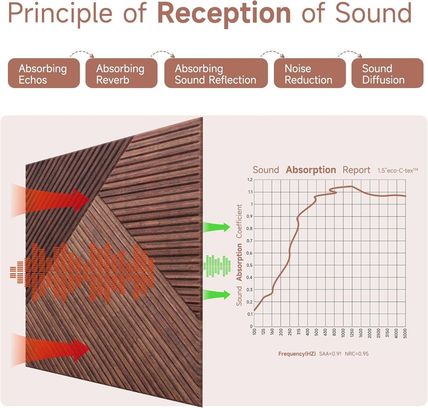 TO-TH Acoustic Panels for Wall and Ceiling - 6 Pack 2'x2'x0.4",Self-Adhesive 3D UV Printing Decorative Wall Panels with Wood Look,Red Sandalwood