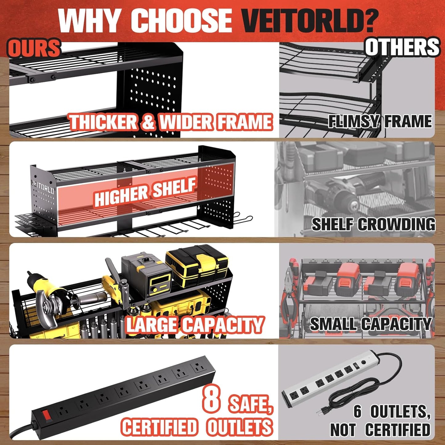 Veitorld Power Tool Organizer with Charging Station, 4 Drill Holders, Heavy Duty Modular Wall Mount Rack for Garage & Shed Organization, Tool Storage Organizer, Gifts for Men Dad Husband Christmas