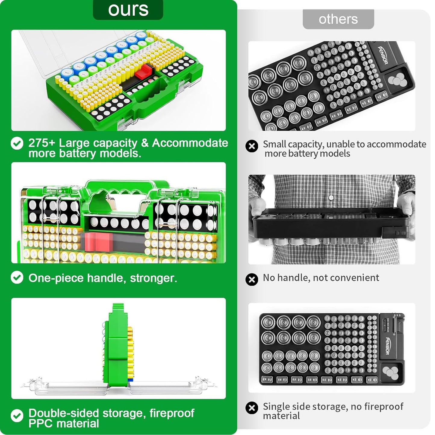 Battery Organizer Storage Holder Box Case with Tester, Ultra-Large 280+ Batteries Double-Sided Variety Pack,Holds AA AAA 4A C D Cell 9V 3V Lithium18650 LR44 CR2 CR123 CR1632 - Green