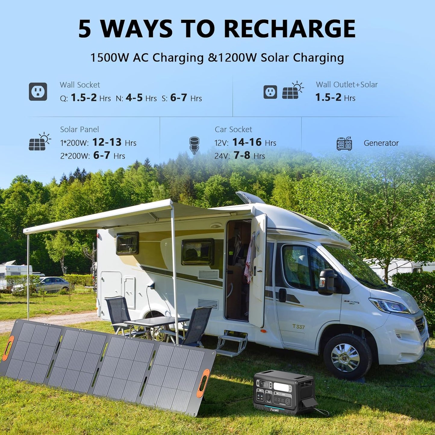 ALLWEI 2400W Portable Power Station with a B200 PRO Expansion Battery, 4096Wh LiFePO4 Battery 4 AC Outlets Up to 2400W for Home, Outdoor Camping, RV, With 1500W AC Charging &1200W Solar Charging