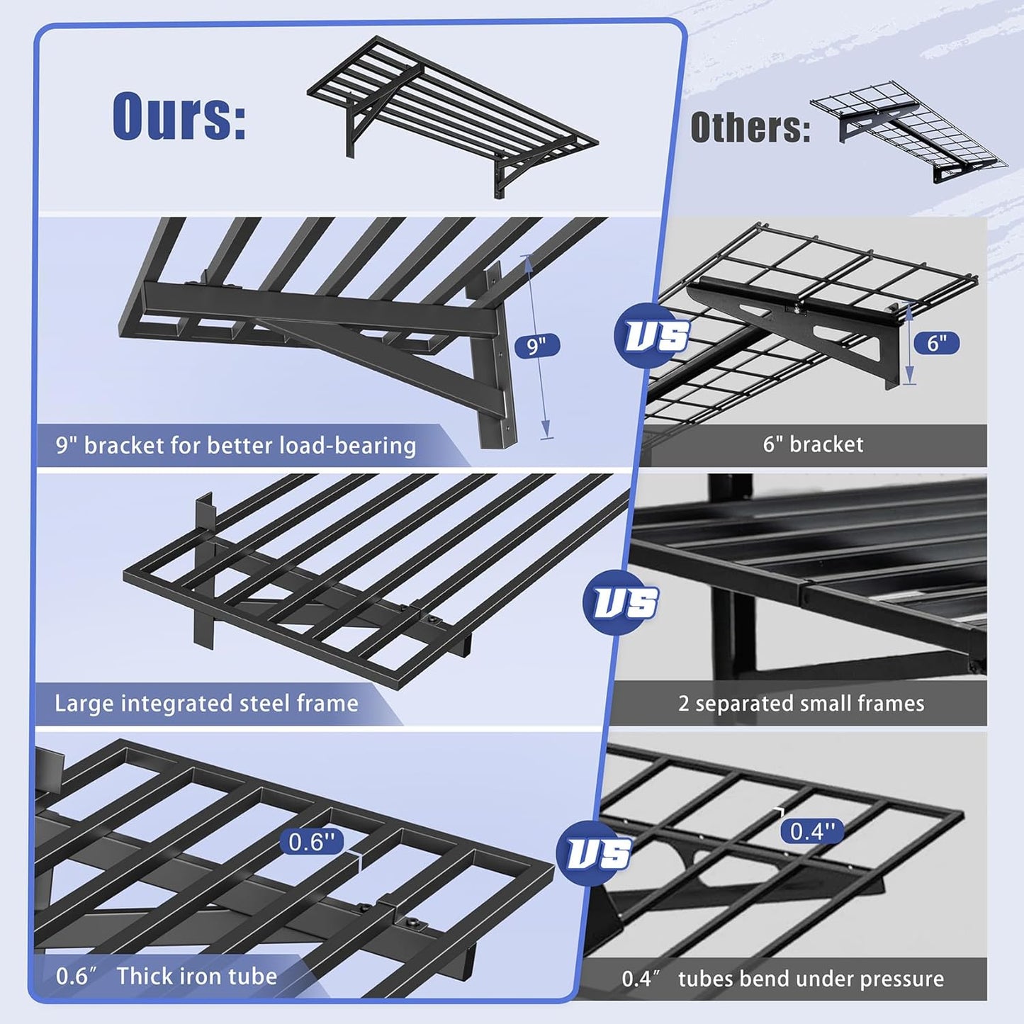 2-Pack 1.5x4ft Garage Shelving Wall Mounted, 1.5' x 4' Heavy Duty Garage Storage Shelves with Hooks, 400LB Capacity