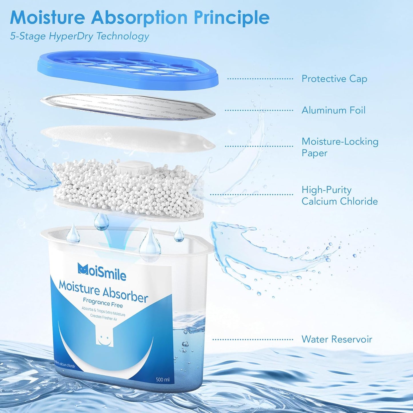 Moisture Absorbers 12 Pack, Fragrance-Free Closet Dehumidifier for Bathroom, Car ＆ Basement, 10.5 oz Refillable Humidity Absorber Boxes
