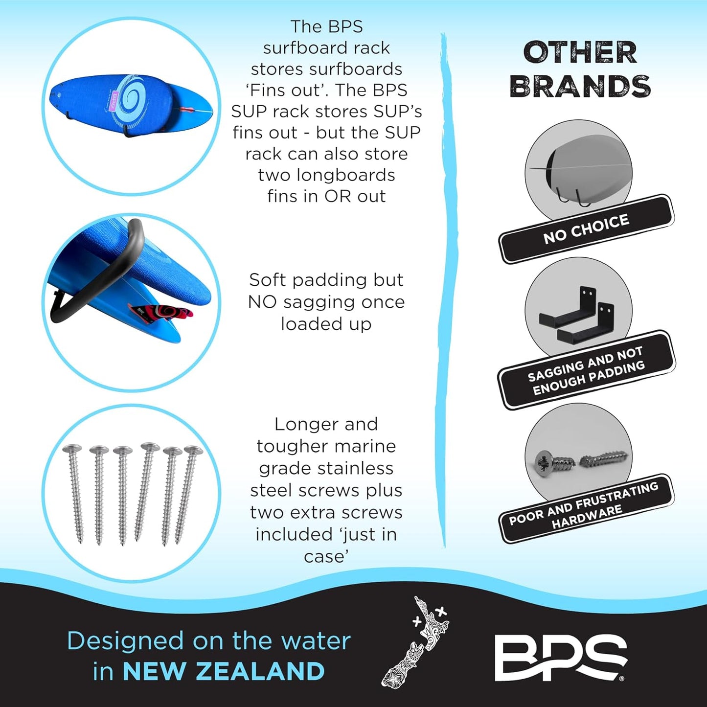 BPS Ultrastrong and Ultrapadded Steel Wall Rack for SUP Board with Marine Grade Stainless Steel Screws (SUP Board Rack)