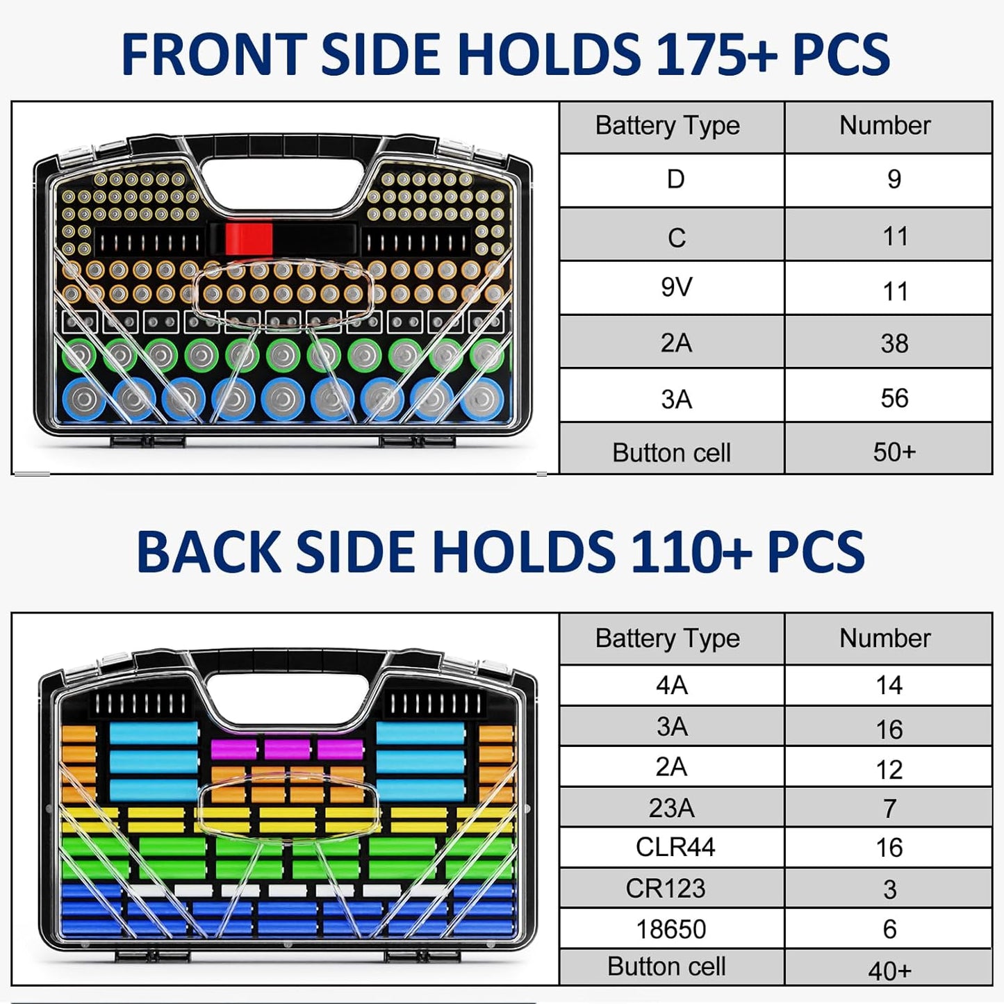 Battery Organizer Storage Holder Box Case with Tester - 285 Batteries Double-Sided Variety Pack, Holds AA AAA 4A C D Cell 9V 3V Lithium LR44 CR2 CR123 CR1632 18650 Button