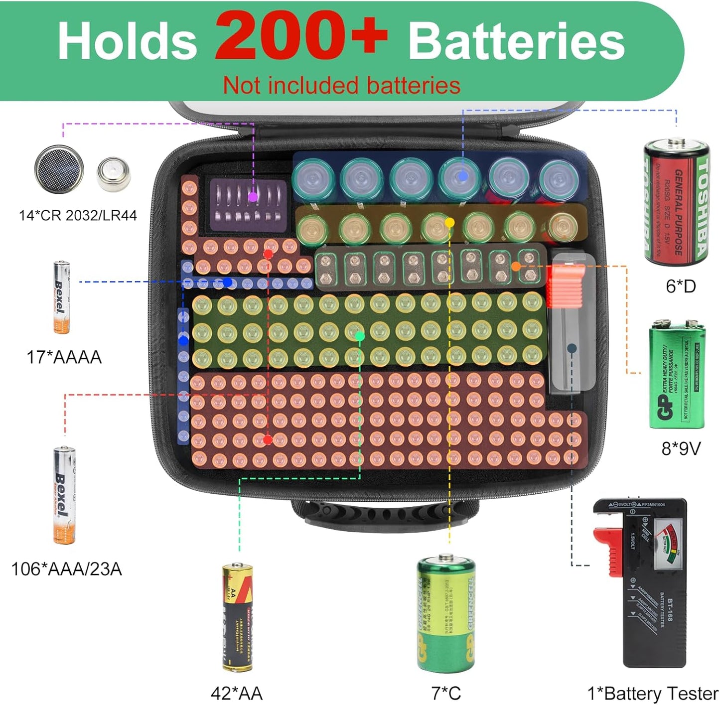 Battery Organizer Storage Case with Tester, Hardshell Portable Checker Carrying Case Holds Batteries AA AAA AAAA C D 9V, Battery Organizer Storage Box (Clear Hold 200+ Cell)