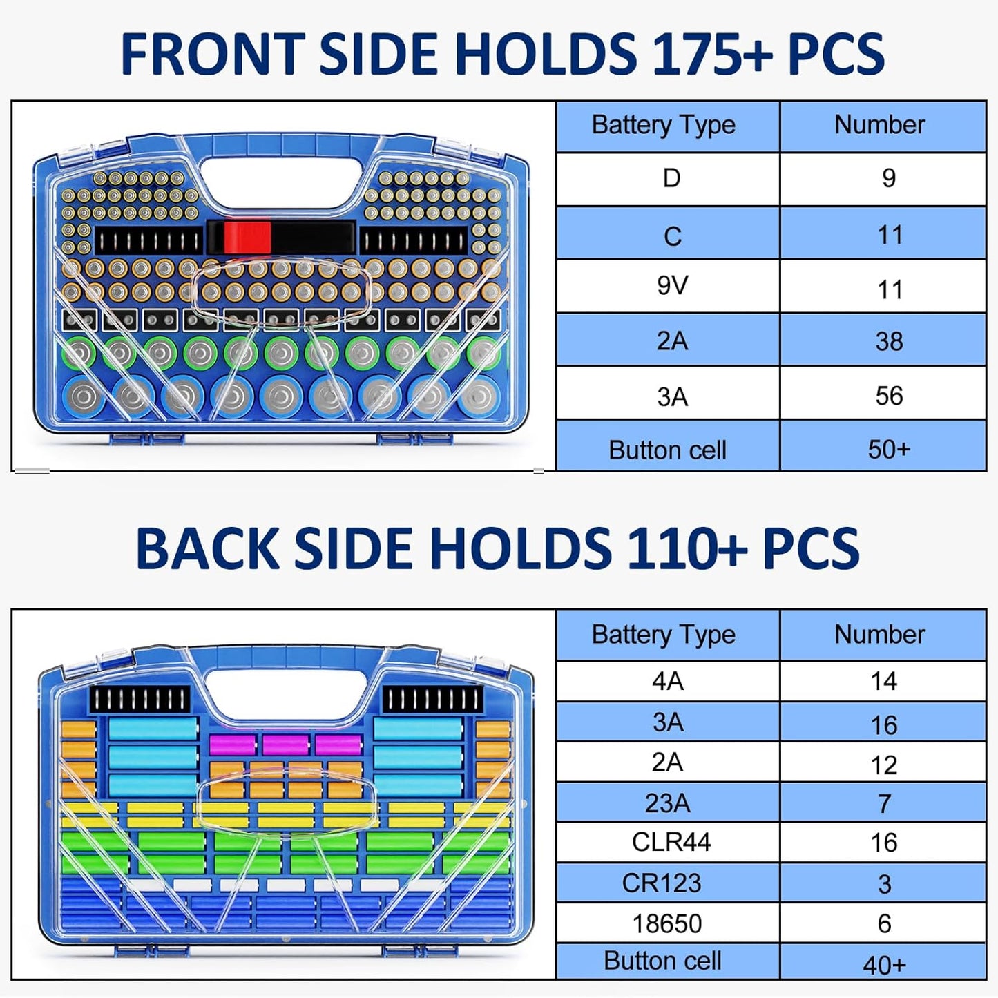 Battery Organizer Storage Holder Box Case with Tester, New Ultra-Large 285+Batteries Double-Sided Variety Pack, Holds AA AAA 4A C D 9V 3V Button Cell Lithium18650 CR2 CR123 CR1632 LR44 (Blue)