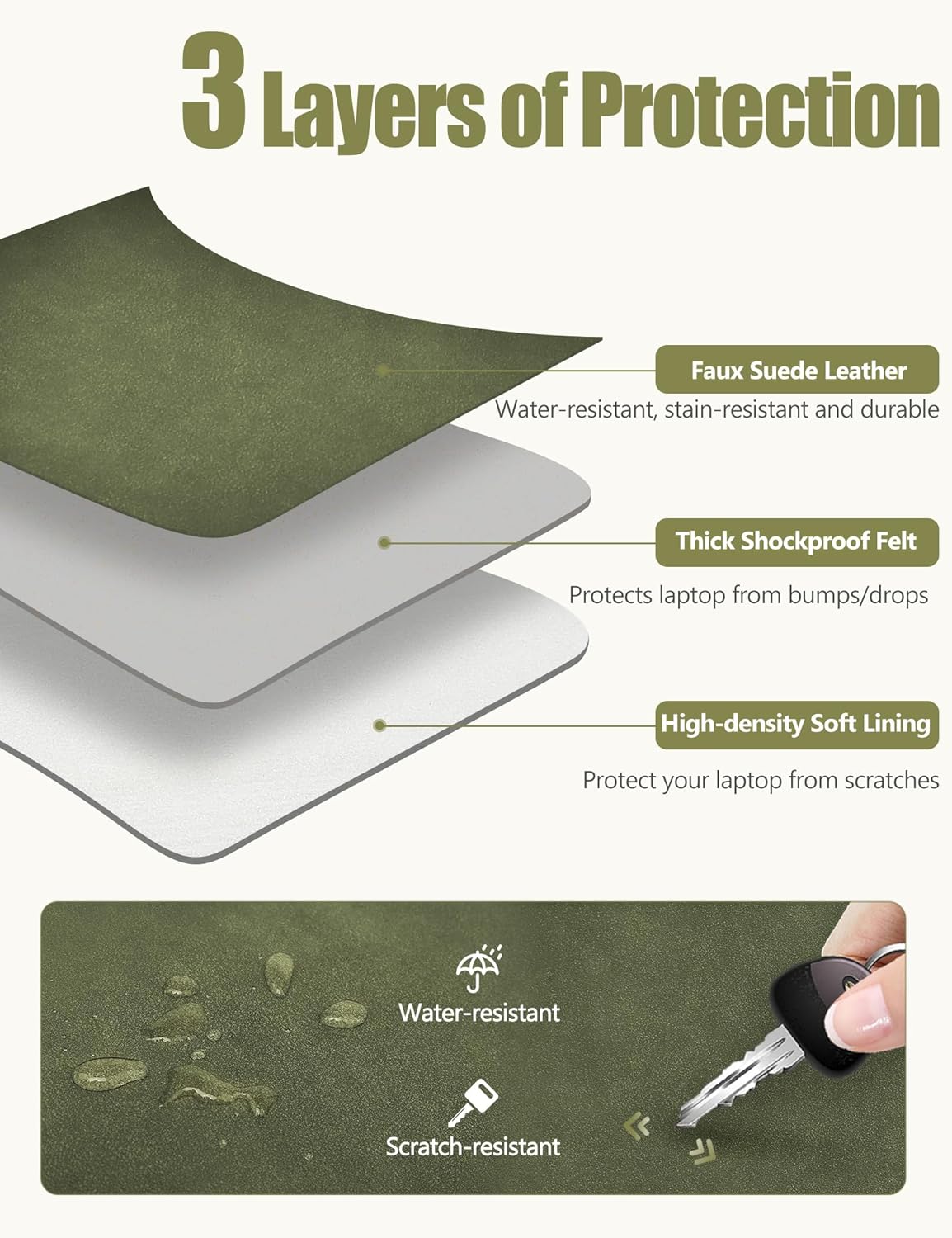 HYZUO 13.3-14 Inch Laptop Sleeve Case Bag with Adjustable Stand for MacBook Pro 14 M5/M4/M3/M2/M1 Pro/Max 2026-2021, MacBook Air/Pro 13.3, 13.8-13.5 Surface Laptop, with Pouch, Olive Green