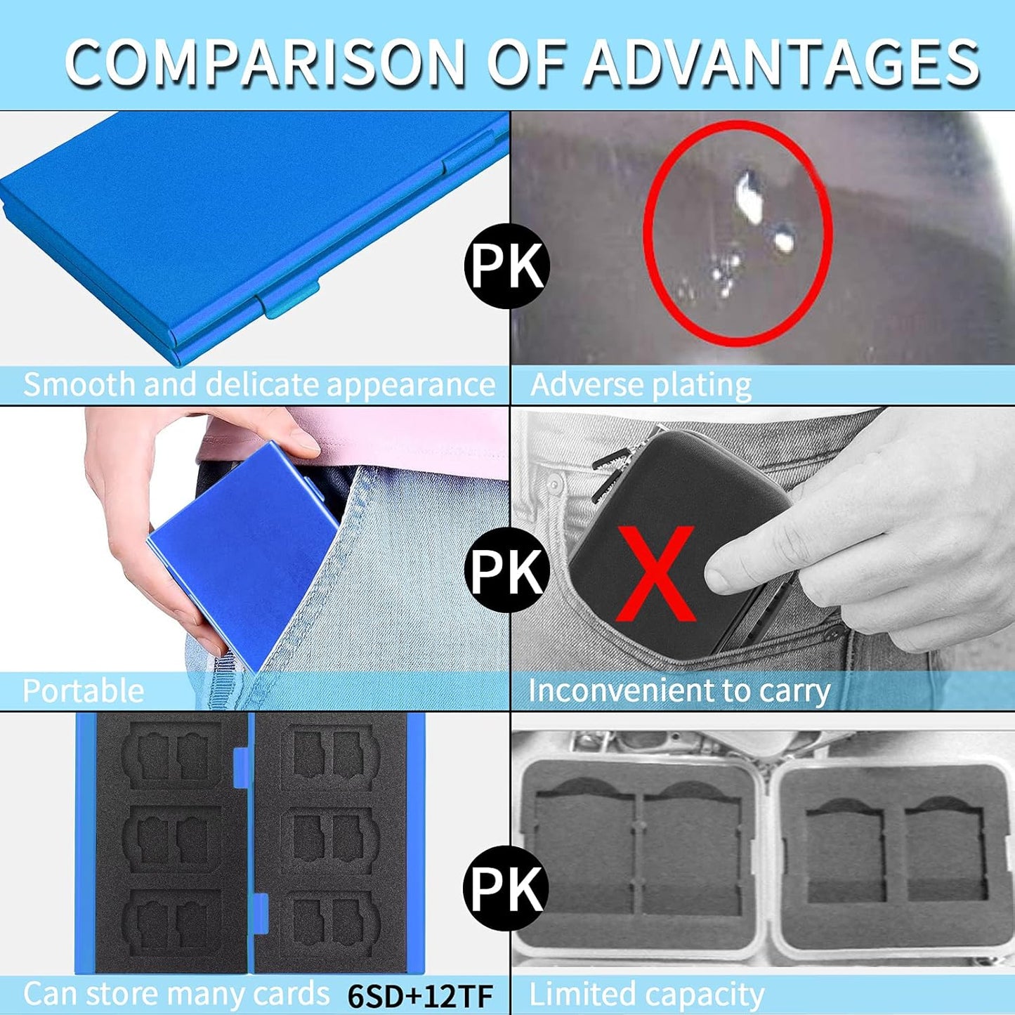 SD Card Holder, SD Card Case, LAVILI CF Memory Card Holder Case Aluminum Alloy Hard Shell, Double-Layer Capacity for 6SD Cards and 12 TF Cards Blue Color
