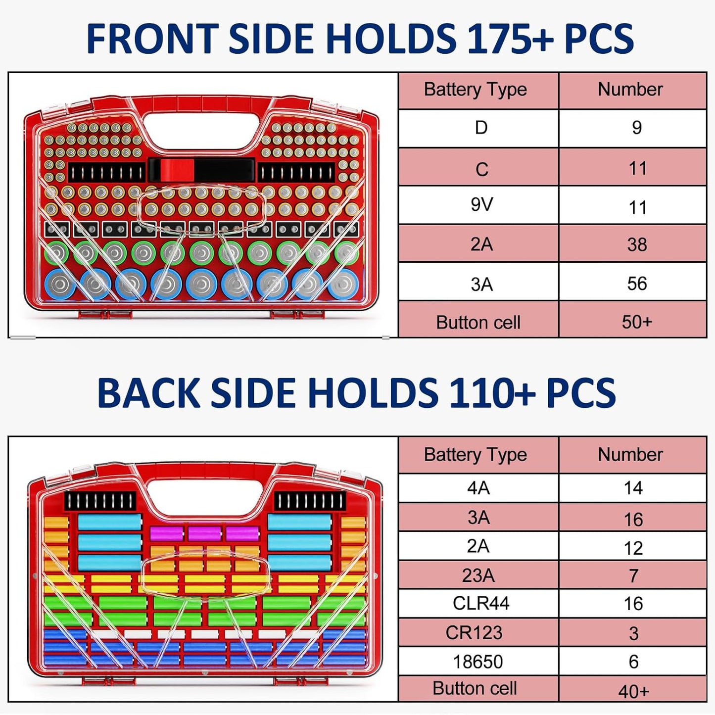 Battery Organizer Storage Holder Box Case with Tester, New Ultra-Large 285+Batteries Double-Sided Variety Pack, Holds AA AAA 4A C D 9V 3V Button Cell Lithium18650 CR2 CR123 CR1632 LR44 - Red