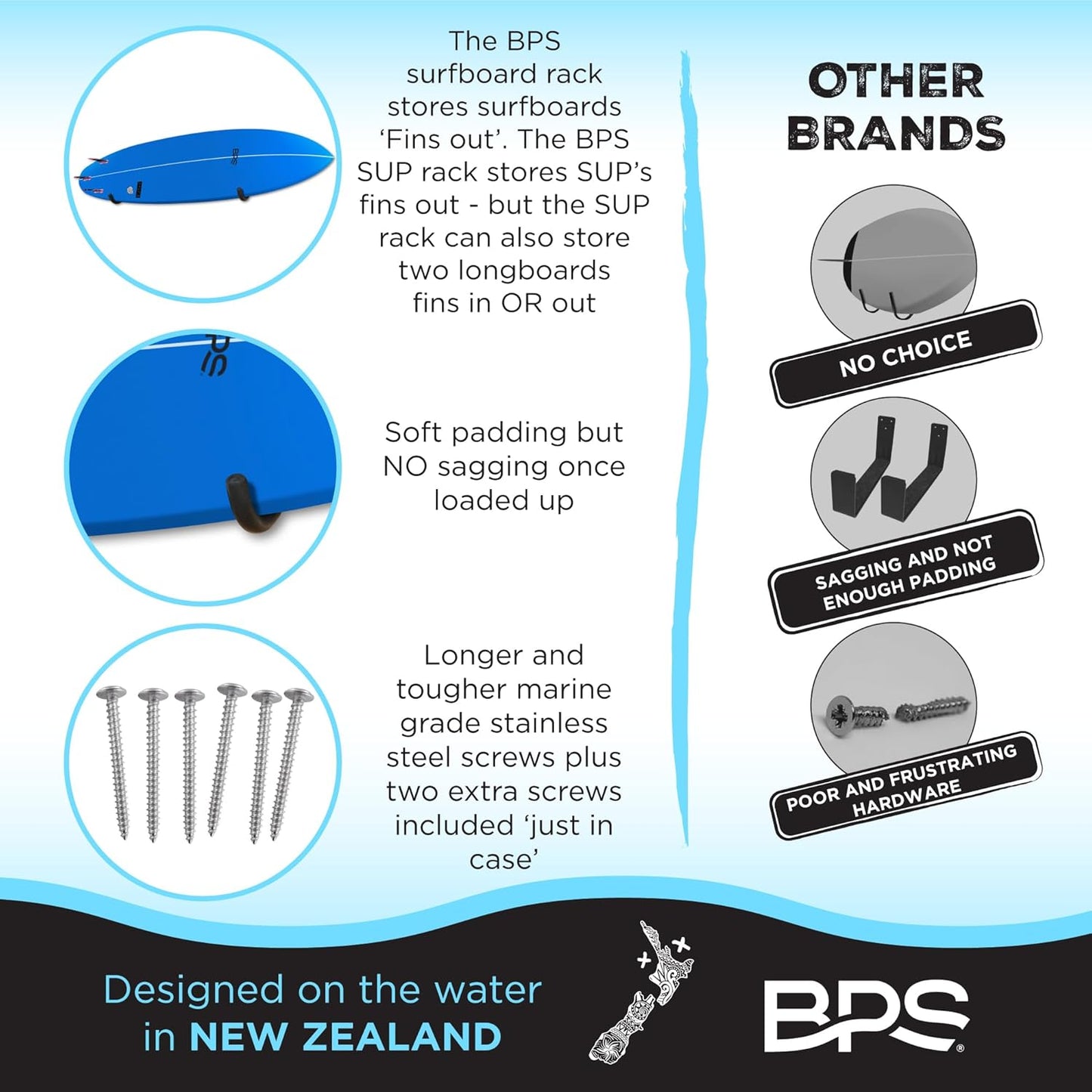 BPS Surfboard Wall Rack - Marine Grade Stainless Steel Soft Padding - Protection Board's Rail Home Garage - Easy Install Surf Board Wall Rack