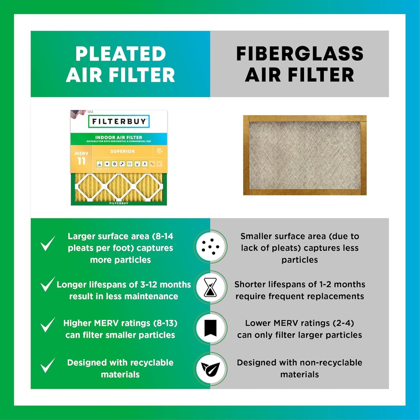 Filterbuy 16x20x5 Air Filter MERV 11 Superior Pet & Allergy Defense (4-Pack), Pleated HVAC AC Furnace Filters for Honeywell FC100A1003, Lennox X0592, and More (Actual Size: 15.75 x 19.75 x 4.38)