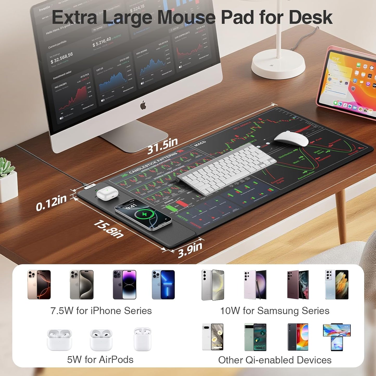 Wireless Charging Mouse Pad for Stock Market Invest Day Trader, 31.5"x15.8" Extra Large Trading Chart Patterns Cheat Sheet Desk Mat, Ultra-Smooth Surface, Non-Slip Base