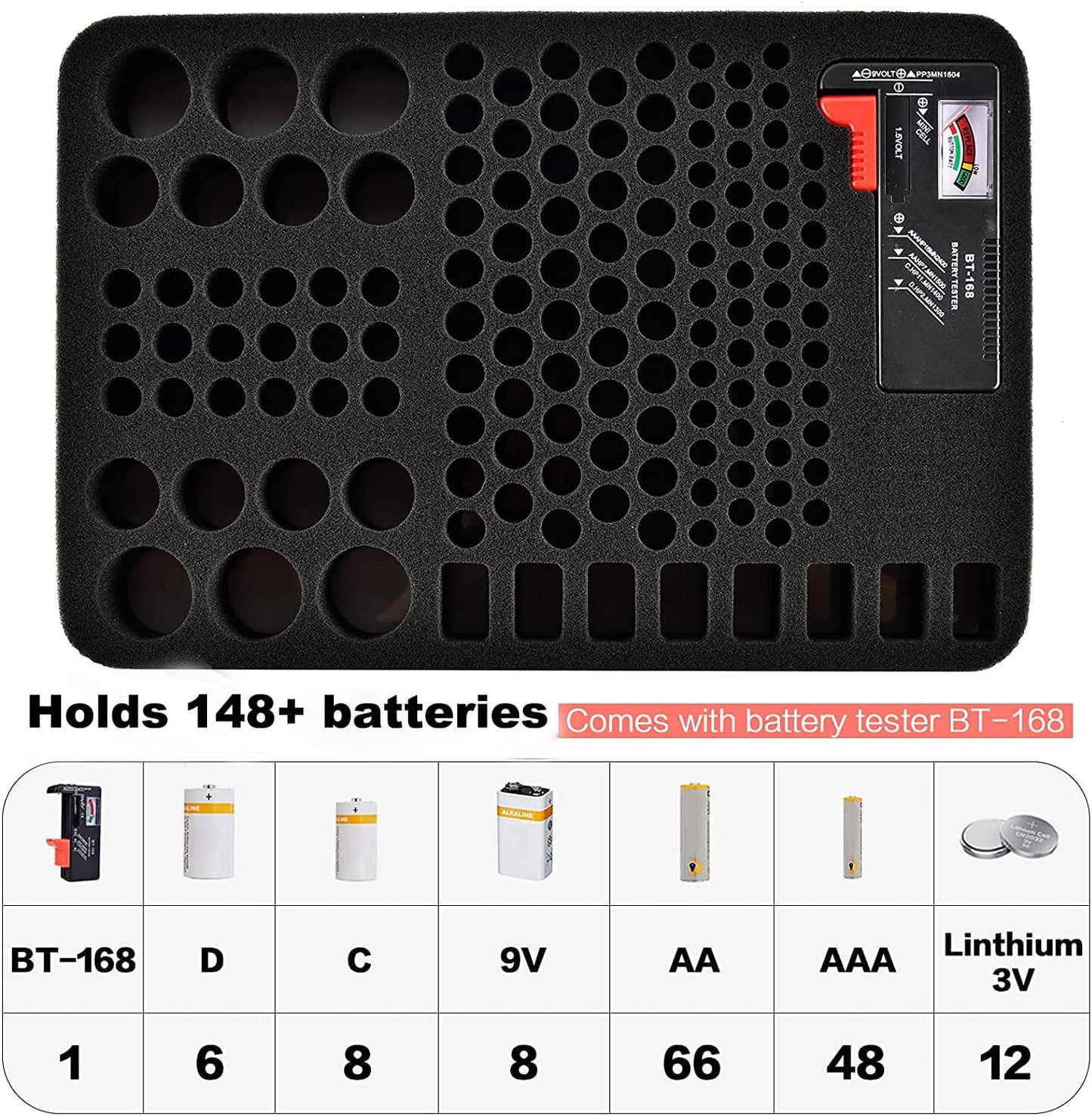 Comecase Hard Battery Organizer Storage Box, Carrying Case Bag Holder - Holds 148 Batteries AA AAA C D 9V - with Battery Tester BT-168 (Batteries are Not Included)
