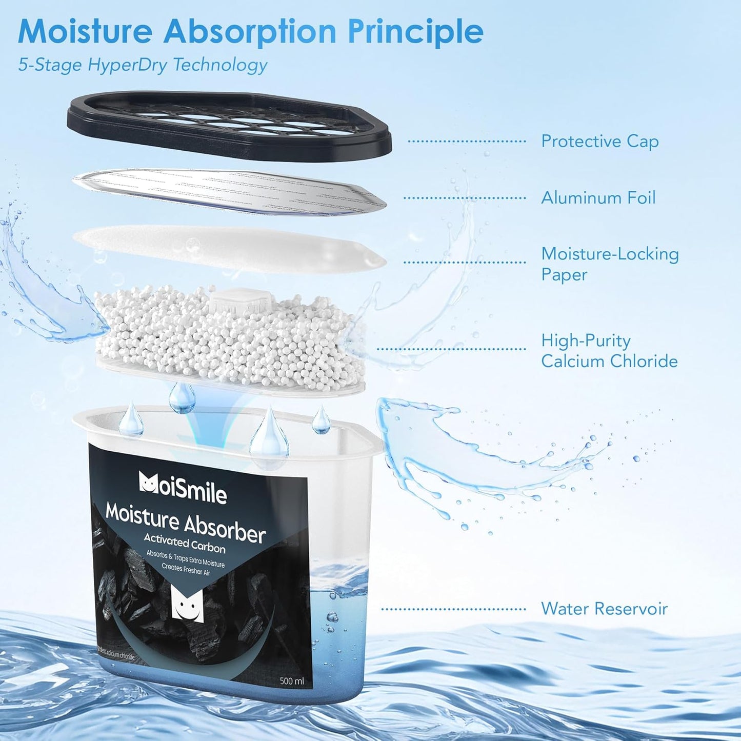Moisture Absorbers 6 Pack, Activated Carbonfor Closet Dehumidifier Moisture Absorbers, 10.5 oz Refillable Humidity Absorber Boxes for Closet, Car ＆ Basement