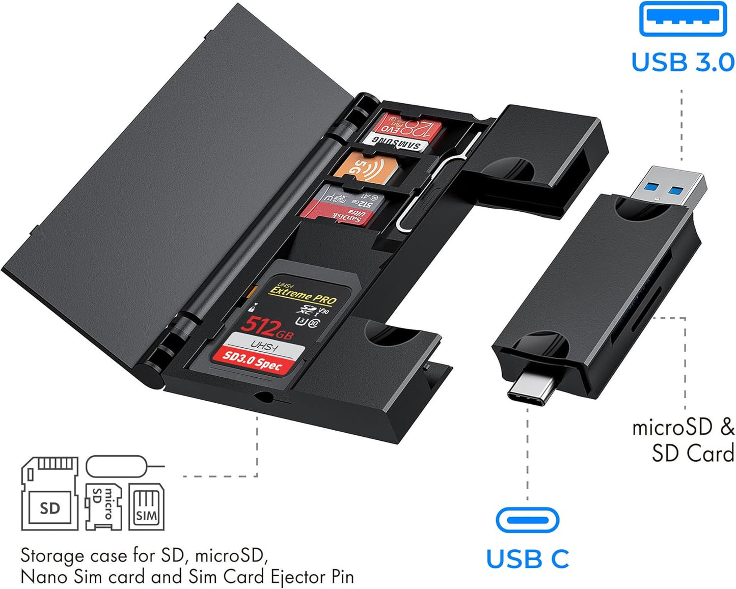 RayCue Multi-Function Card Reader Storage Box, USB3.0 High Speed Mobile Phone Memory/TF Card/SD Card/SIM Card/Card Pin Type-c Storage Box, for Type-c Laptop, iPhone, etc, Black