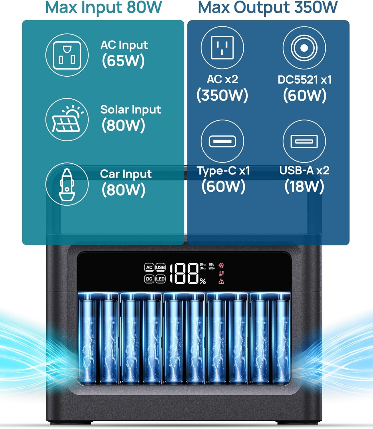 Portable Power Station, 288Wh (90,000mAh) LiFePO4 Battery, 350W (700W Peak) Power Bank with AC Outlet, Mini Solar Generator 7-Port Design for Emergency, Hurricane, Christmas(Solar Optional)