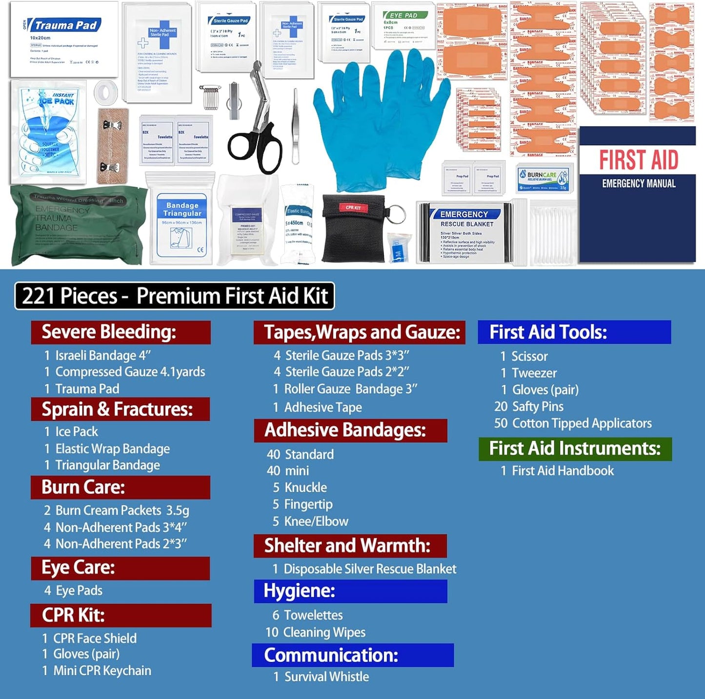 Premium First Aid Kit with Labelled Compartments, Waterproof & Organized Molle Medical Kit for Home, Car, Hiking, Camping, Travel & Roadside Emergencies and Everyday Safety