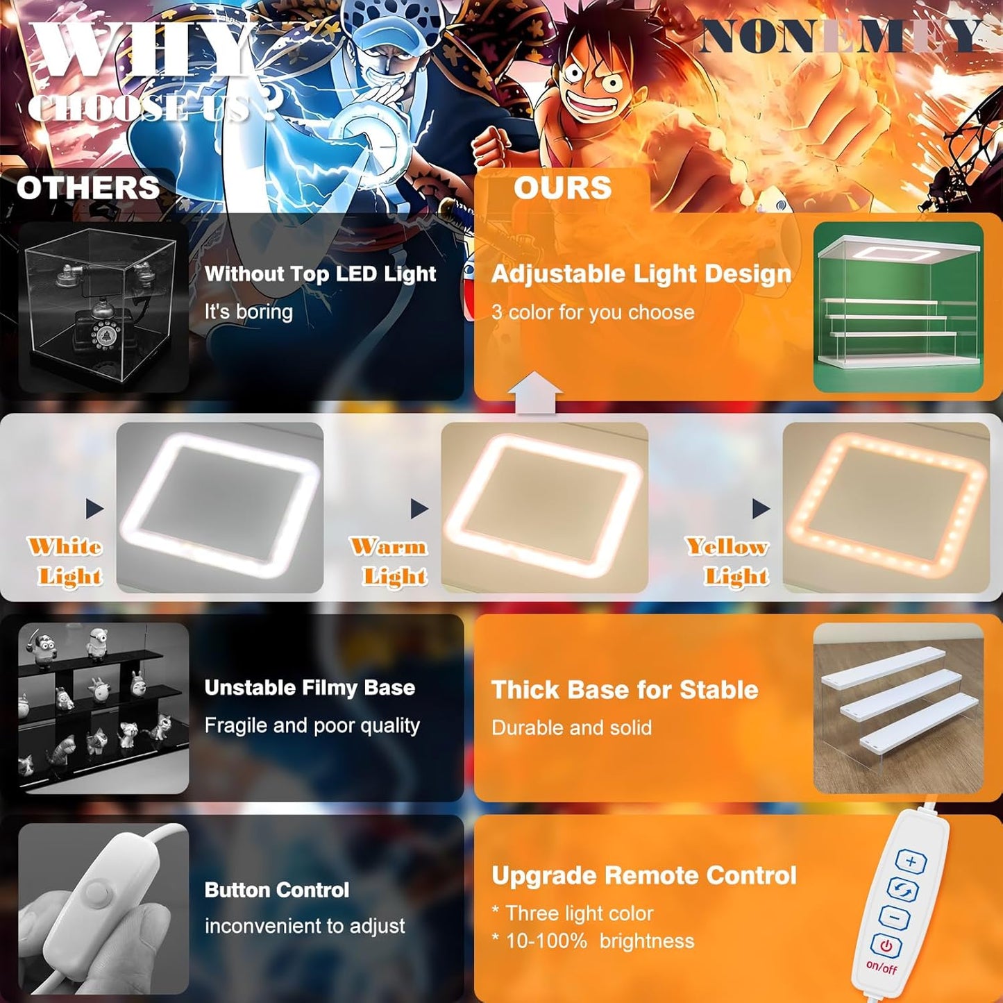 NONEMEY Clear Acrylic Display Case Stand with LED Light 2/3/4/5/6 Tier Storage Box Showcase Dustproof Organizer Box for Collectibles (White 4Tier 12.4*9.6*10.4inch)