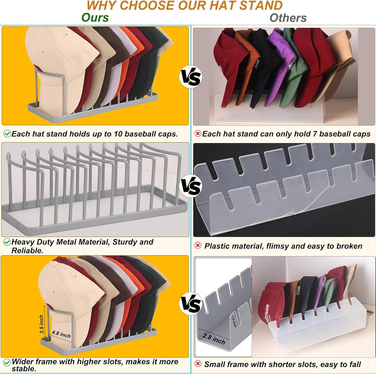 Hat Organizer for Baseball Caps - 4 Pack Space Saving Hat Stand Hold 40 Caps - Premium Metal Hat Rack for Baseball Caps Display & Organizer - No Install Hat Holder for Closet